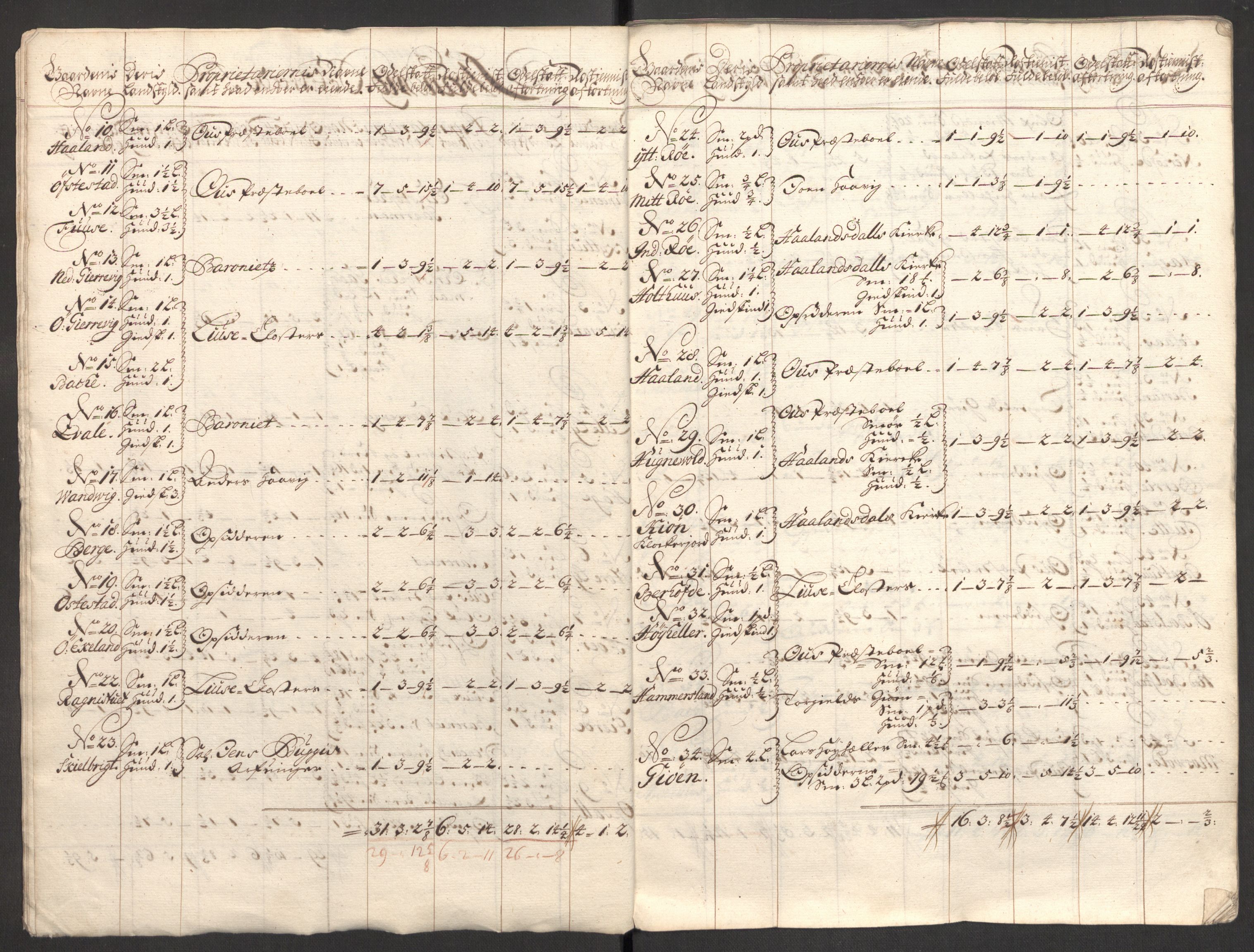 Rentekammeret inntil 1814, Reviderte regnskaper, Fogderegnskap, AV/RA-EA-4092/R48/L2986: Fogderegnskap Sunnhordland og Hardanger, 1709-1710, p. 77