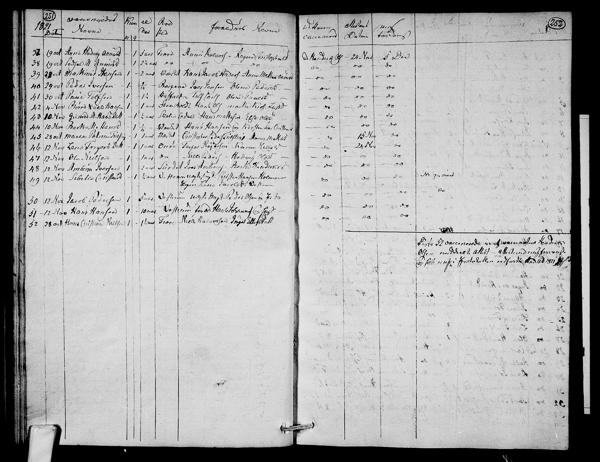 Hedrum kirkebøker, AV/SAKO-A-344/F/Fa/L0003: Parish register (official) no. I 3, 1807-1816, p. 251-252