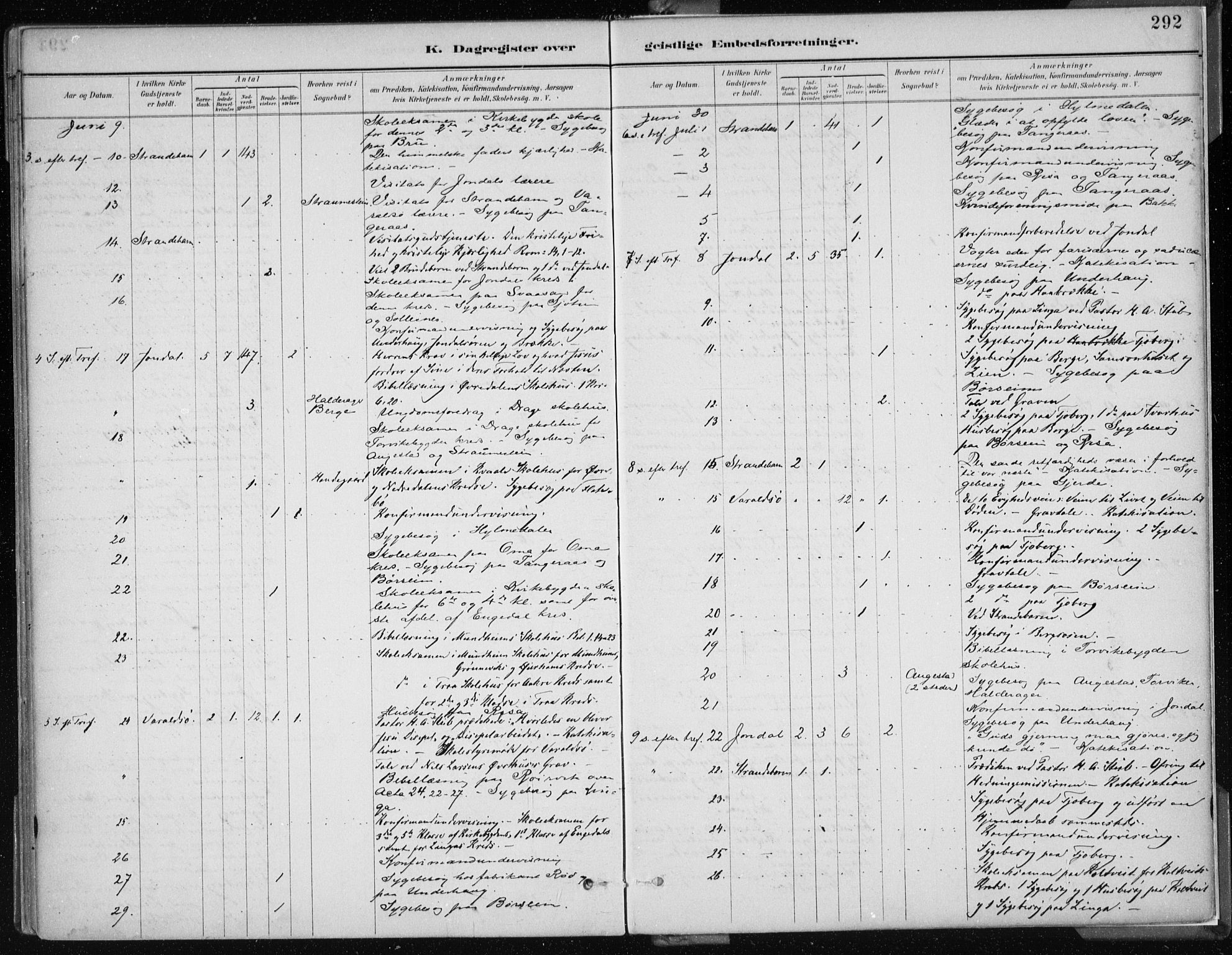 Strandebarm sokneprestembete, AV/SAB-A-78401/H/Haa: Parish register (official) no. B  1, 1886-1908, p. 292