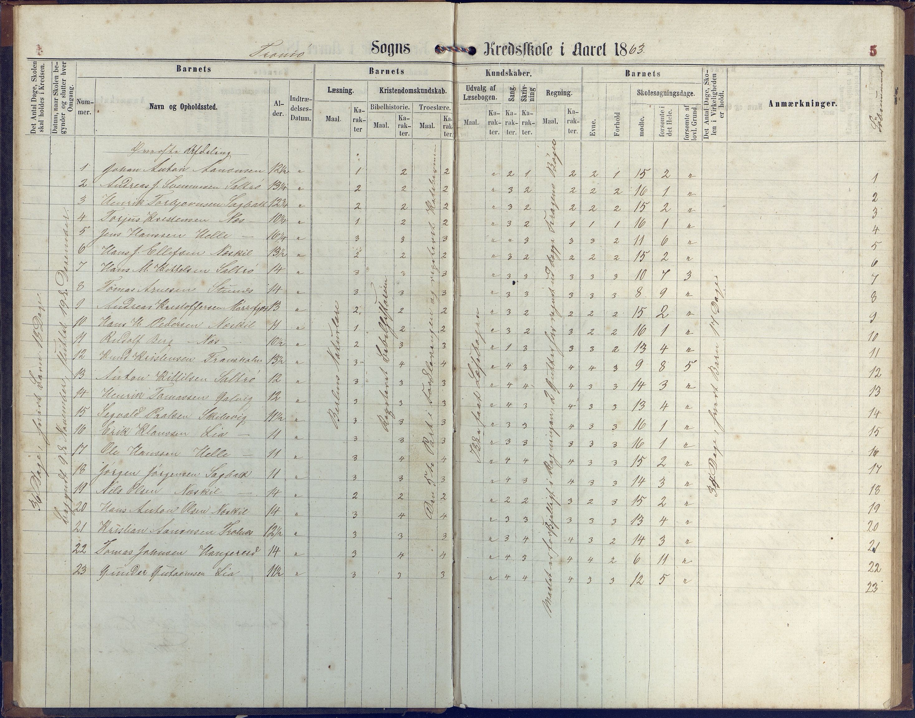 Stokken kommune, AAKS/KA0917-PK/04/04c/L0006: Skoleprotokoll  Stokken, 1863-1879, p. 5