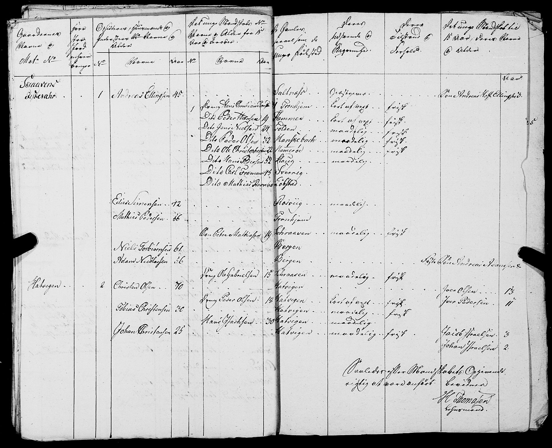 Fylkesmannen i Nordland, AV/SAT-A-0499/1.1/R/Ra/L0021: --, 1810-1836, p. 173