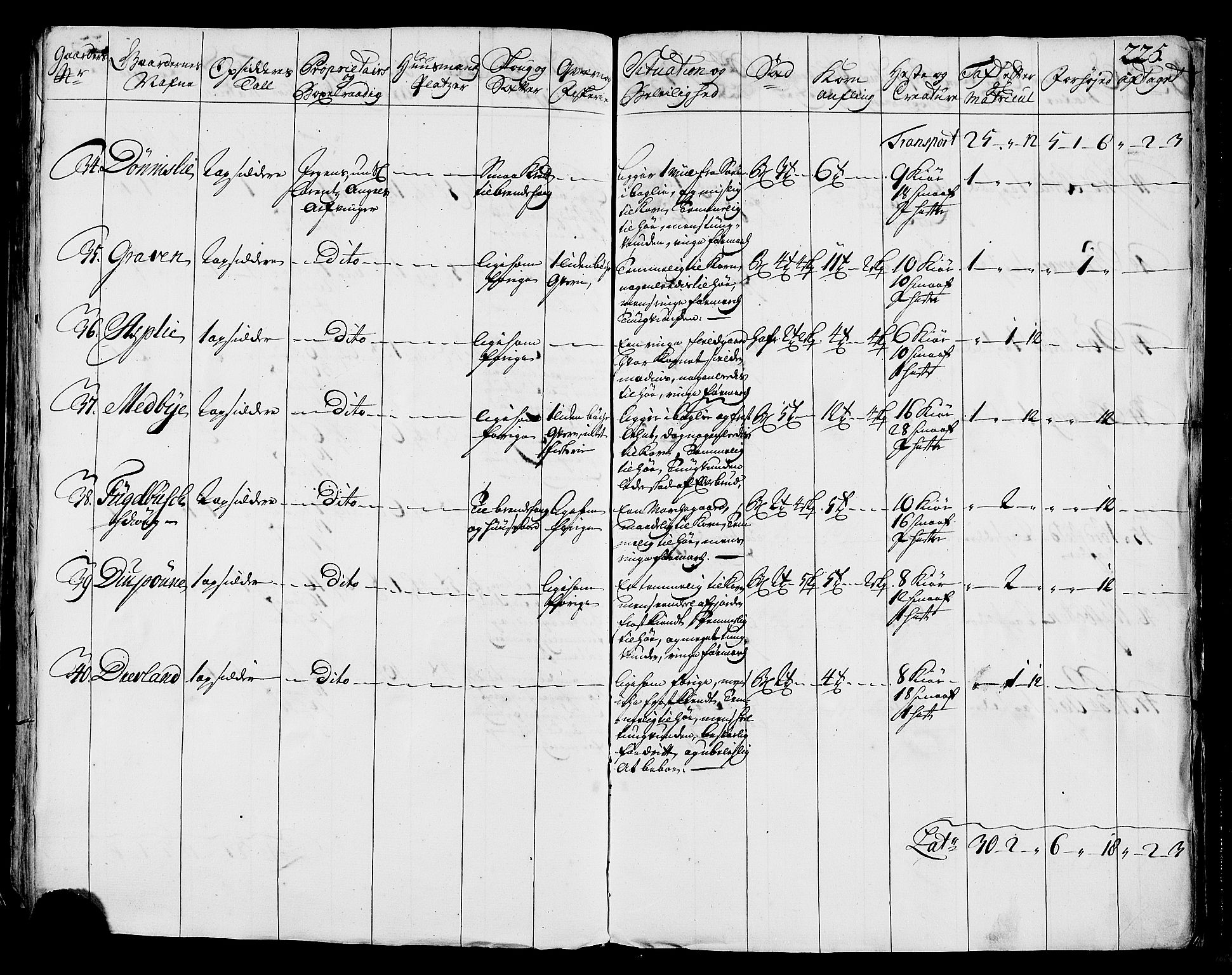 Rentekammeret inntil 1814, Realistisk ordnet avdeling, AV/RA-EA-4070/N/Nb/Nbf/L0170: Helgeland eksaminasjonsprotokoll, 1723, p. 224