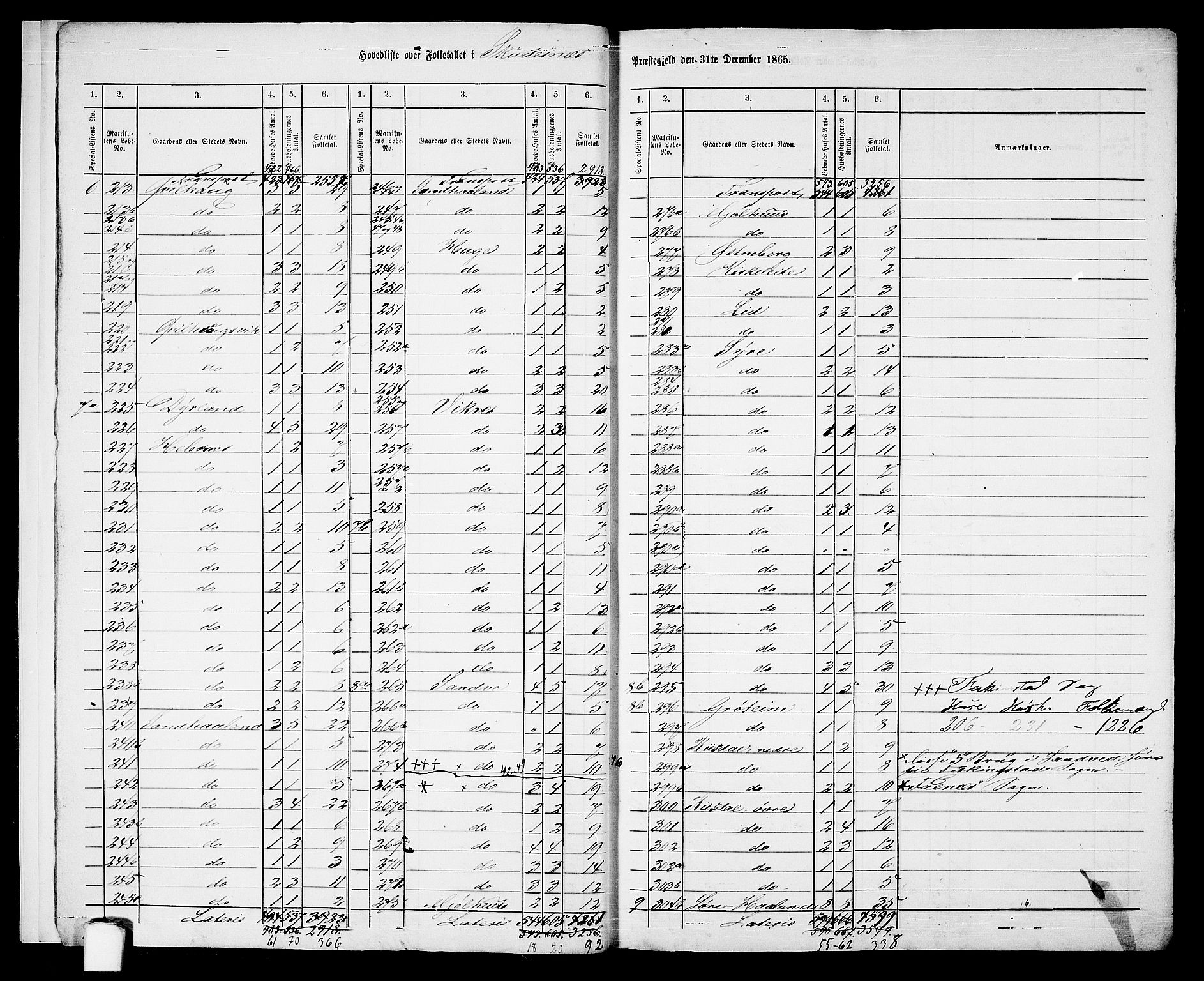 RA, 1865 census for Skudenes, 1865, p. 8