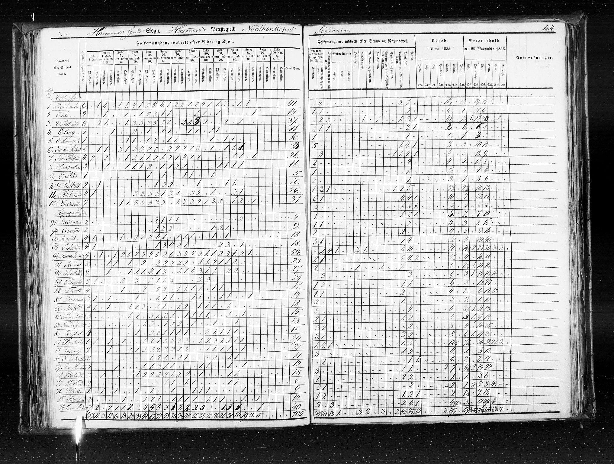 RA, Census 1835, vol. 7: Søndre Bergenhus amt og Nordre Bergenhus amt, 1835, p. 164