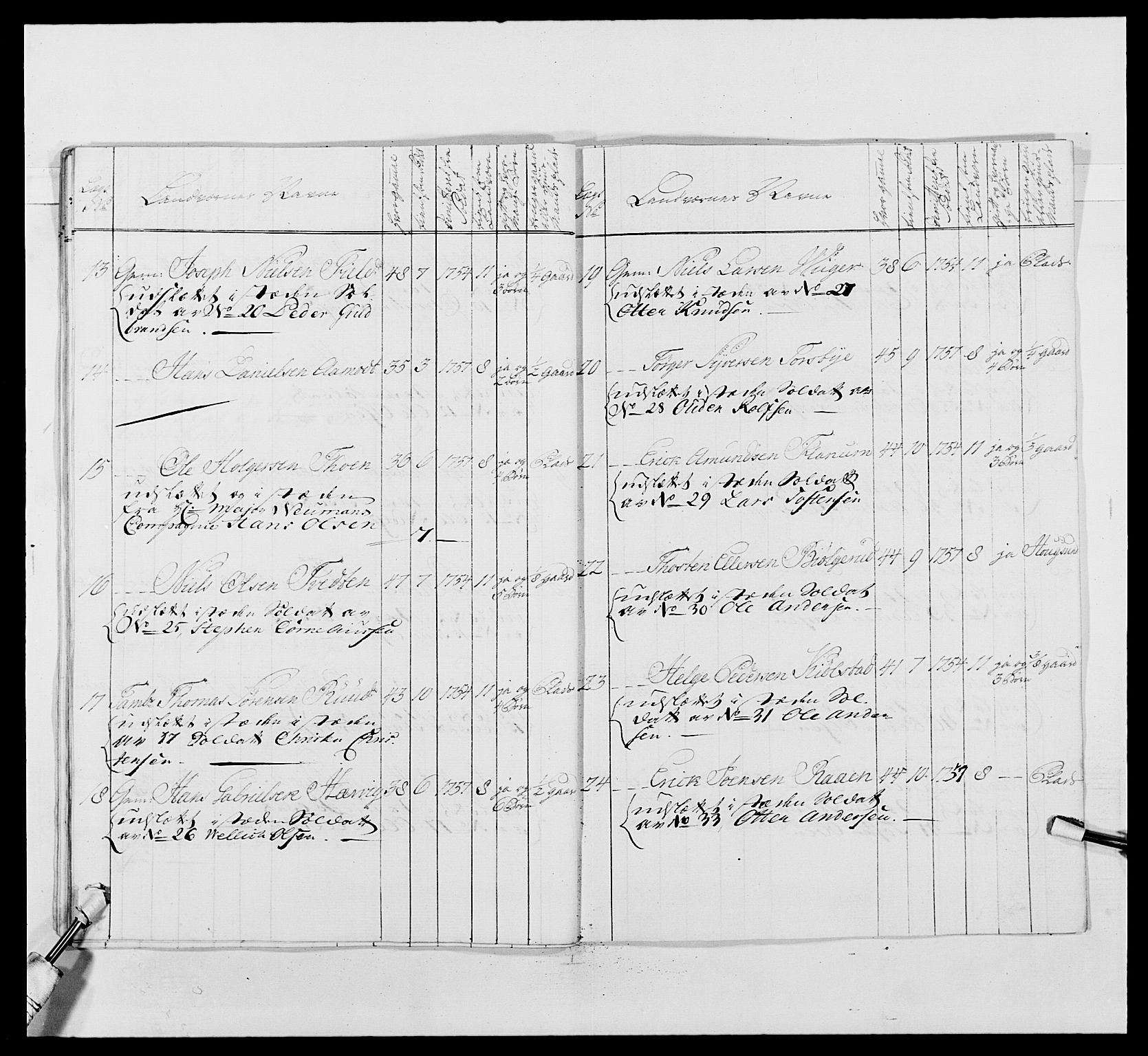 Kommanderende general (KG I) med Det norske krigsdirektorium, AV/RA-EA-5419/E/Ea/L0488: 1. Akershusiske regiment, 1765, p. 521