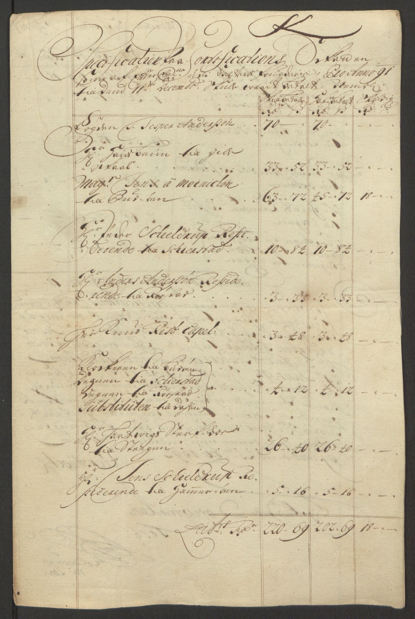 Rentekammeret inntil 1814, Reviderte regnskaper, Fogderegnskap, RA/EA-4092/R66/L4577: Fogderegnskap Salten, 1691-1693, p. 108