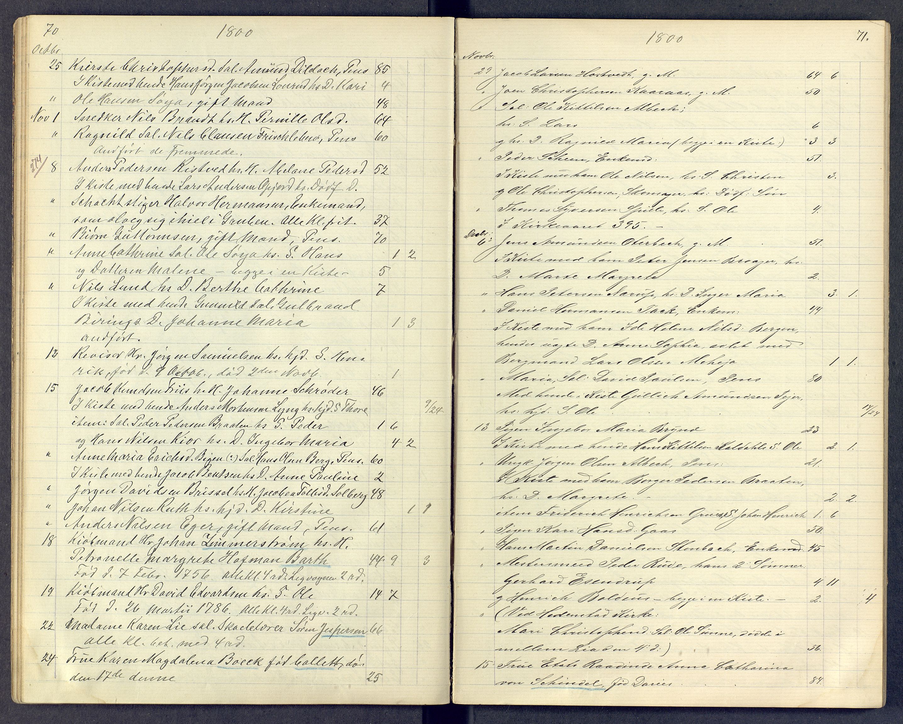 Kongsberg kirkebøker, SAKO/A-22/G/Ga/L0000d: Parish register (copy) no. 0d, 1795-1816, p. 70-71