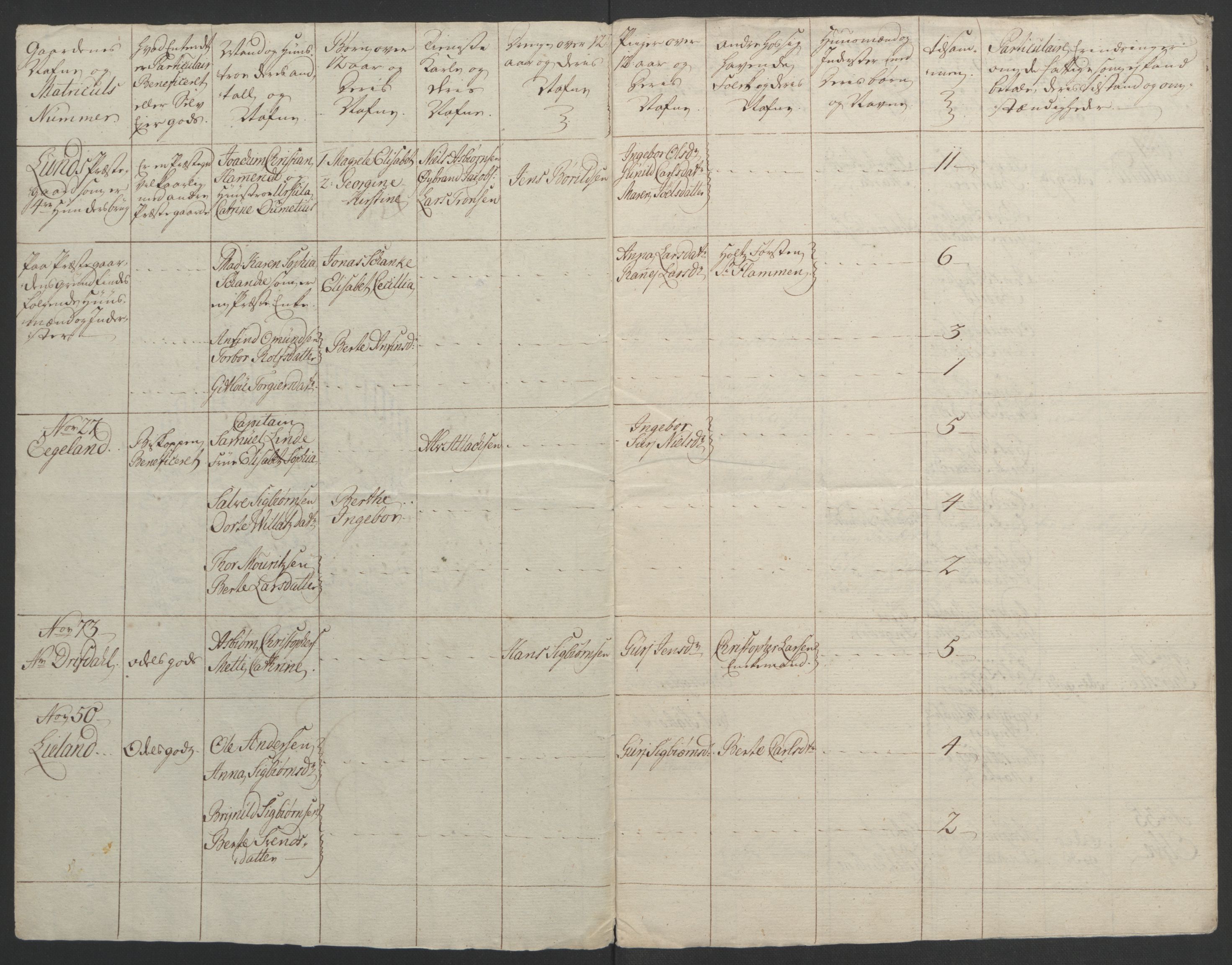 Rentekammeret inntil 1814, Realistisk ordnet avdeling, RA/EA-4070/Ol/L0015/0002: [Gg 10]: Ekstraskatten, 23.09.1762. Stavanger by, Jæren og Dalane, Bergen / Jæren og Dalane, 1762-1764, p. 171