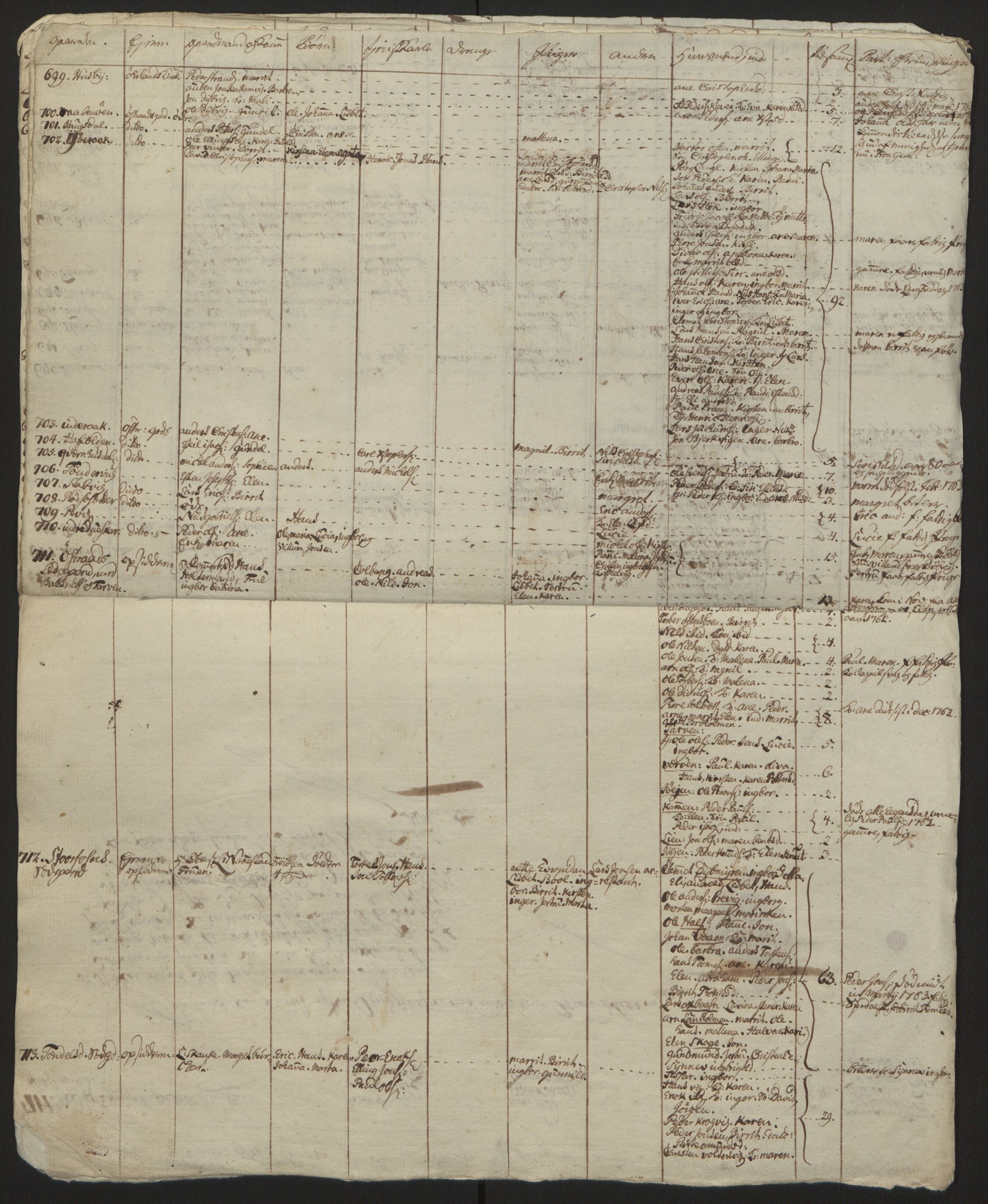 Rentekammeret inntil 1814, Reviderte regnskaper, Fogderegnskap, AV/RA-EA-4092/R57/L3930: Ekstraskatten Fosen, 1762-1763, p. 222