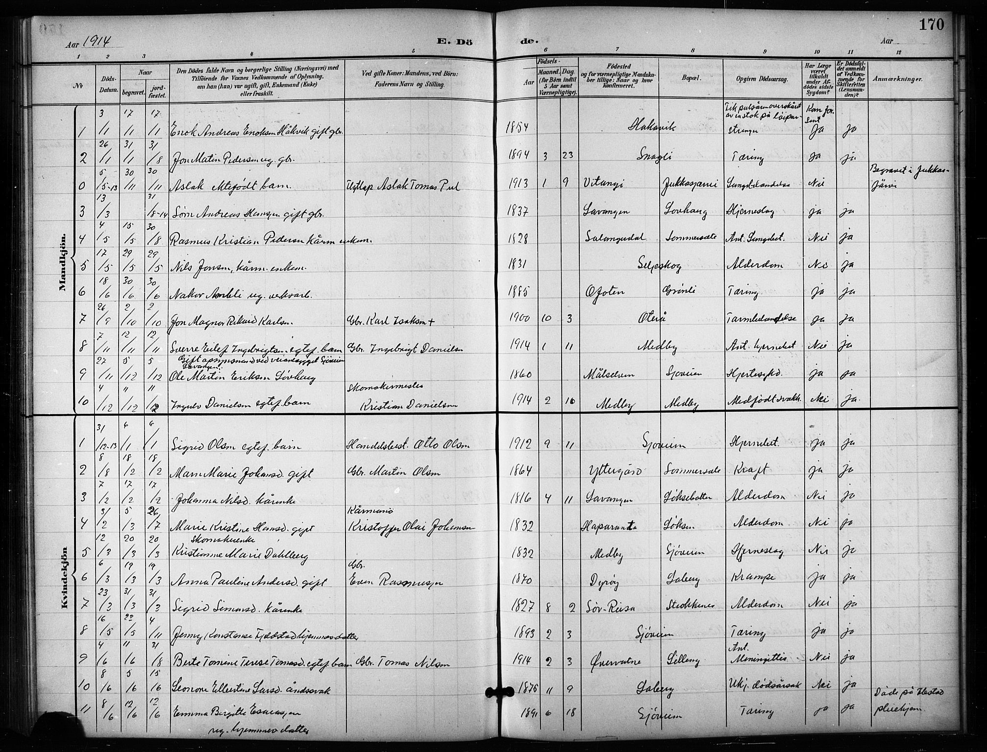 Salangen sokneprestembete, AV/SATØ-S-1324/H/Hb/L0004klokker: Parish register (copy) no. 4, 1900-1924, p. 170