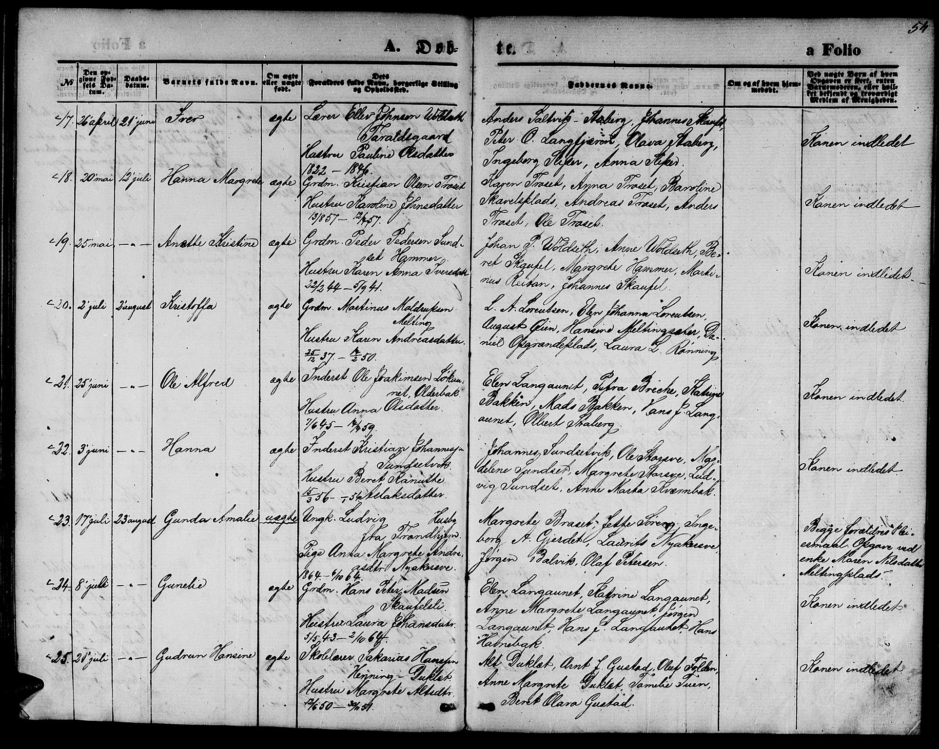 Ministerialprotokoller, klokkerbøker og fødselsregistre - Nord-Trøndelag, AV/SAT-A-1458/733/L0326: Parish register (copy) no. 733C01, 1871-1887, p. 54