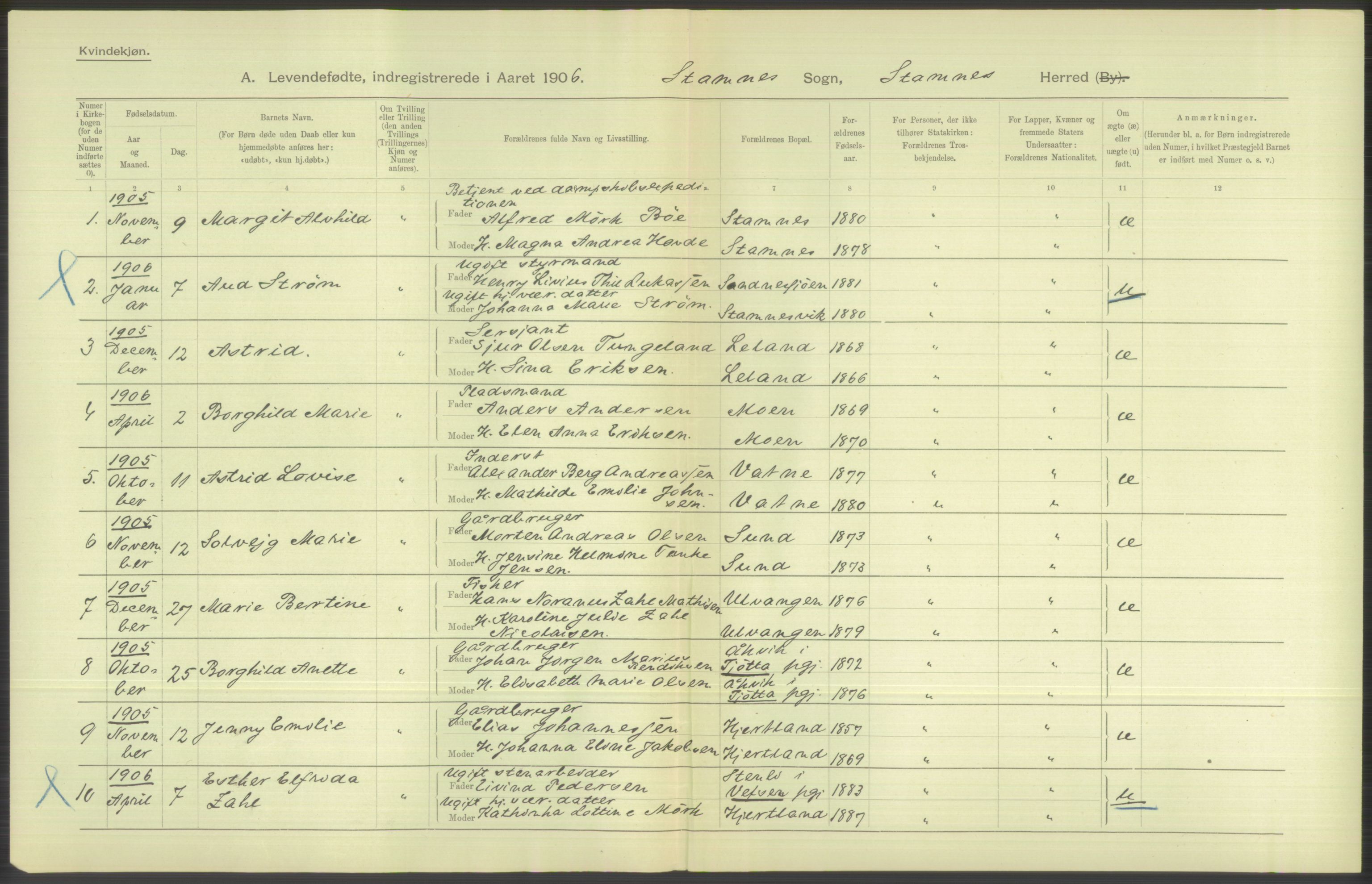 Statistisk sentralbyrå, Sosiodemografiske emner, Befolkning, AV/RA-S-2228/D/Df/Dfa/Dfad/L0043: Nordlands amt: Levendefødte menn og kvinner. Bygder., 1906, p. 64