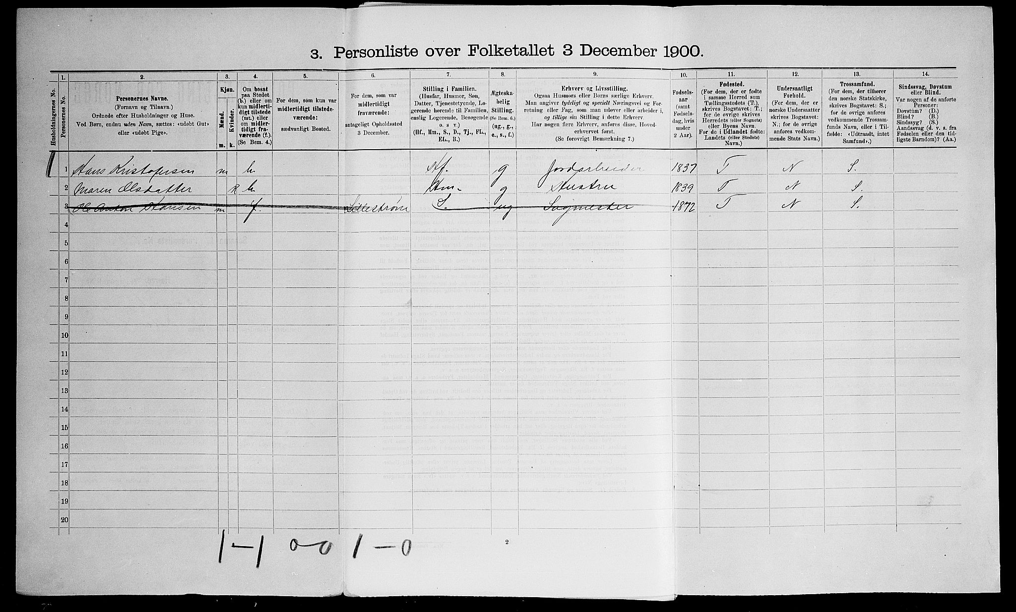 SAO, 1900 census for Fet, 1900