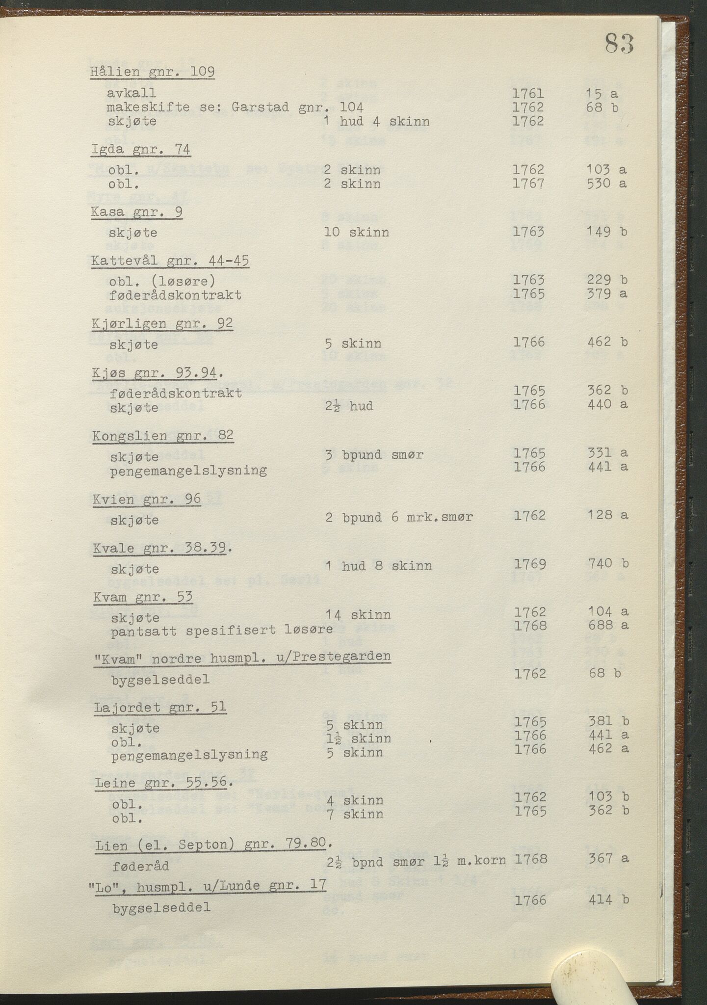 Statsarkivet i Hamar, AV/SAH-SAH-001/H/Hb/L0001/0002: Egne registre og hjelpemidler / Register til pantebok 8 (1761 - 1770) ved Hadeland, Land og Valdres sorenskriveri , 1761-1770, p. 83