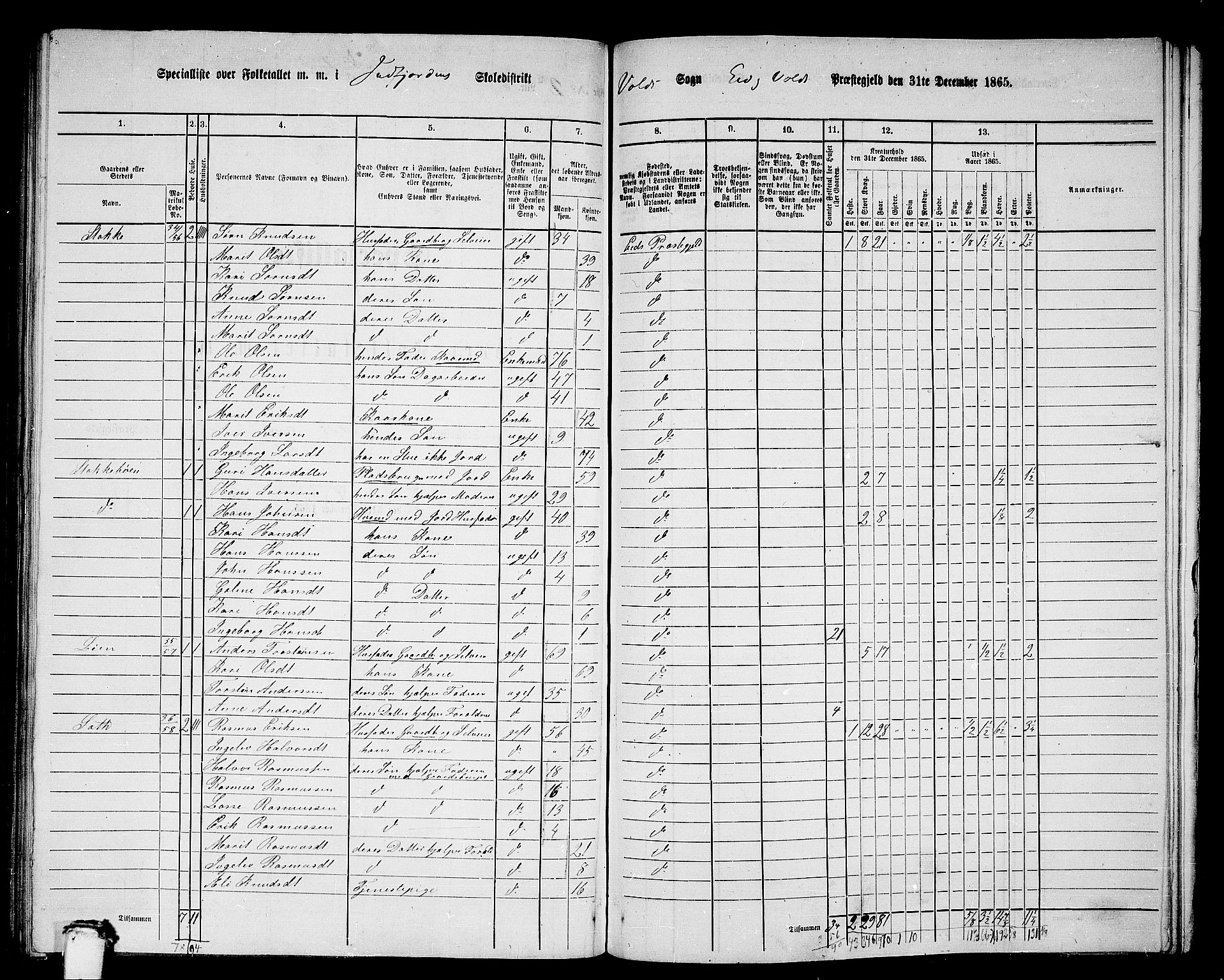 RA, 1865 census for Eid og Vold, 1865, p. 46