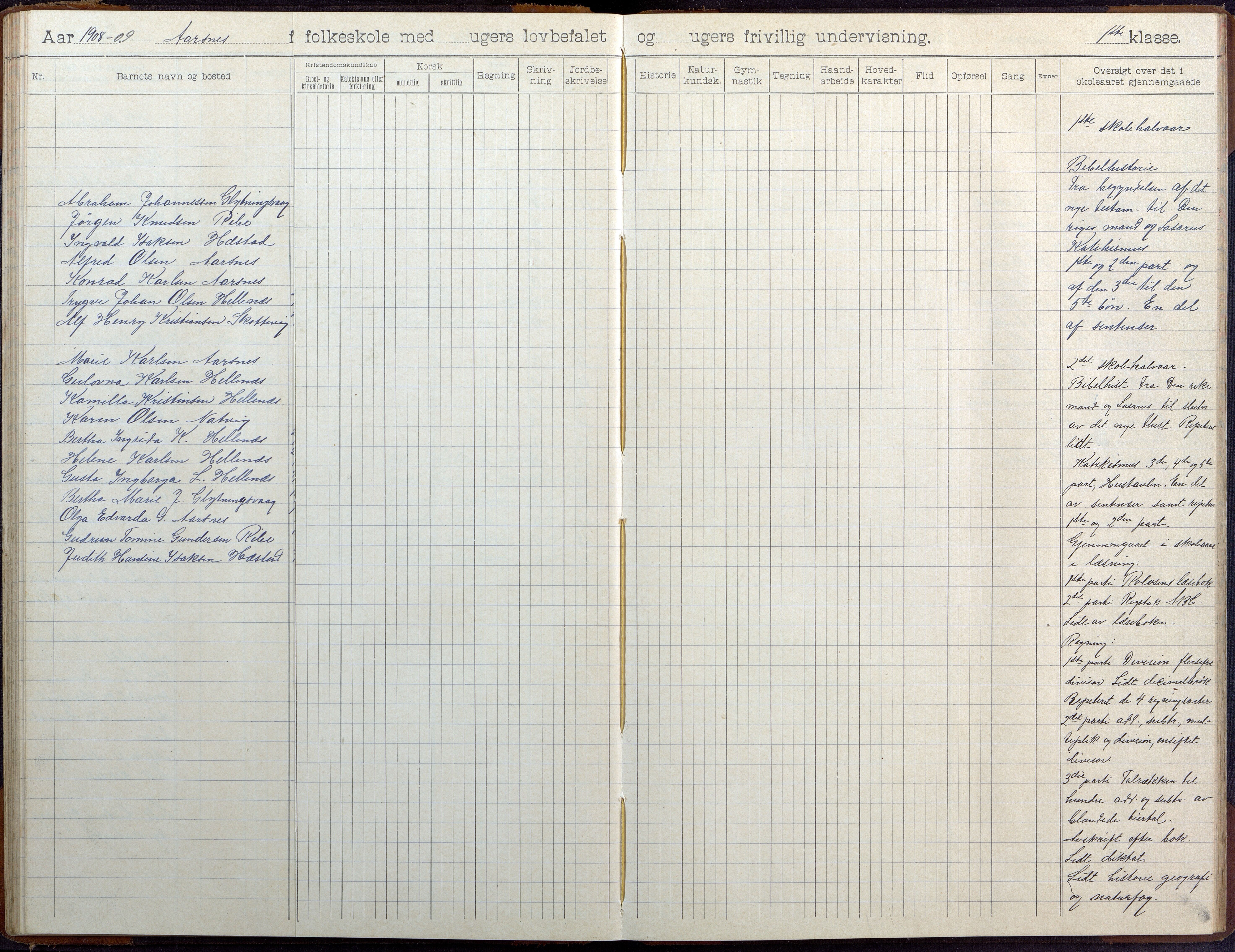 Høvåg kommune, AAKS/KA0927-PK/2/2/L0041: Ytre Årsnes og Ulvøysund - Skoleprotokoll (Ytre Årsnes, Hæstad), 1905-1929