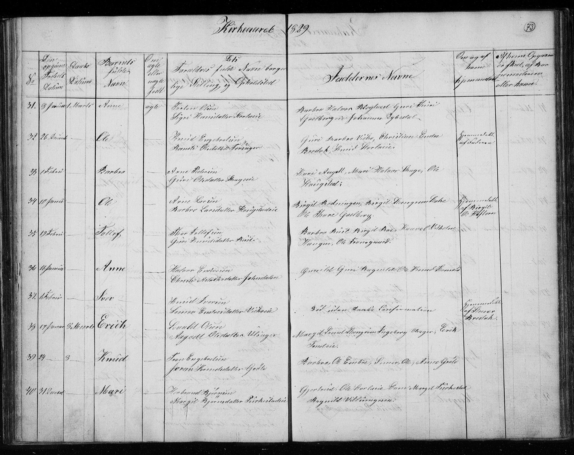 Gol kirkebøker, AV/SAKO-A-226/F/Fa/L0001: Parish register (official) no. I 1, 1821-1837, p. 73