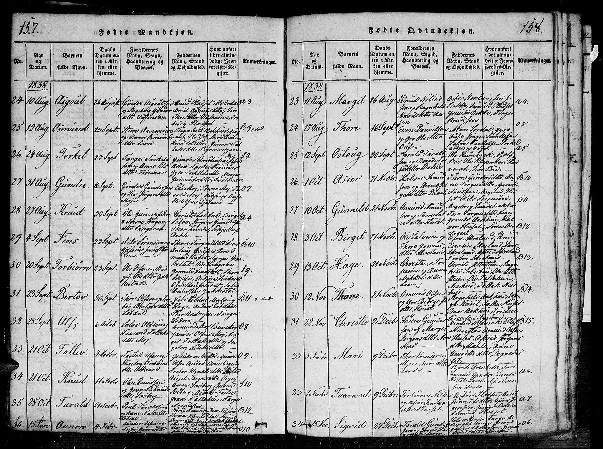 Bygland sokneprestkontor, AV/SAK-1111-0006/F/Fa/Fab/L0003: Parish register (official) no. A 3, 1816-1841, p. 157-158