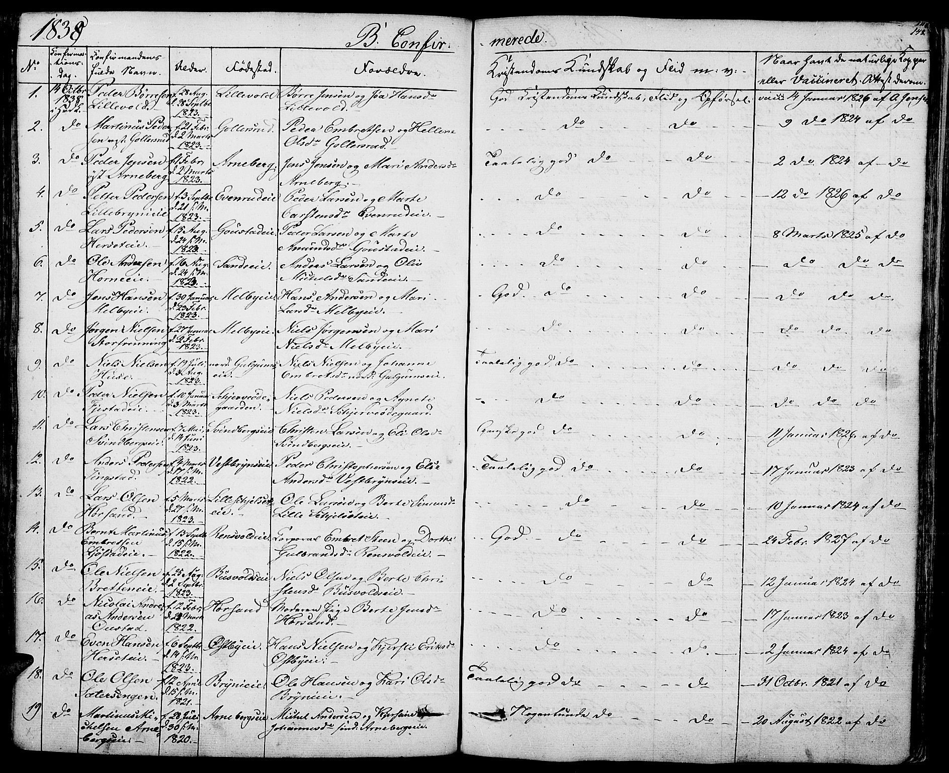 Romedal prestekontor, AV/SAH-PREST-004/K/L0003: Parish register (official) no. 3, 1829-1846, p. 148