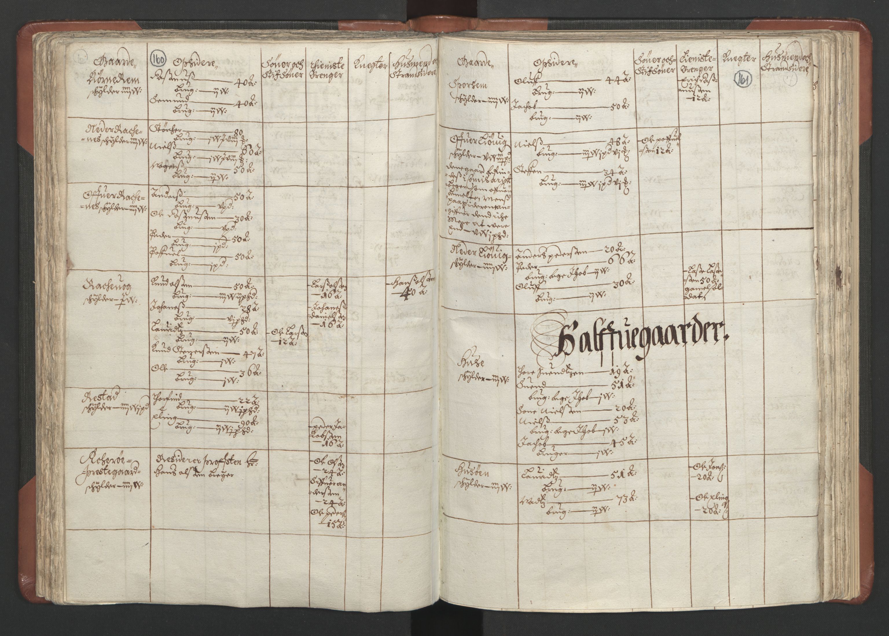 RA, Bailiff's Census 1664-1666, no. 16: Romsdal fogderi and Sunnmøre fogderi, 1664-1665, p. 160-161