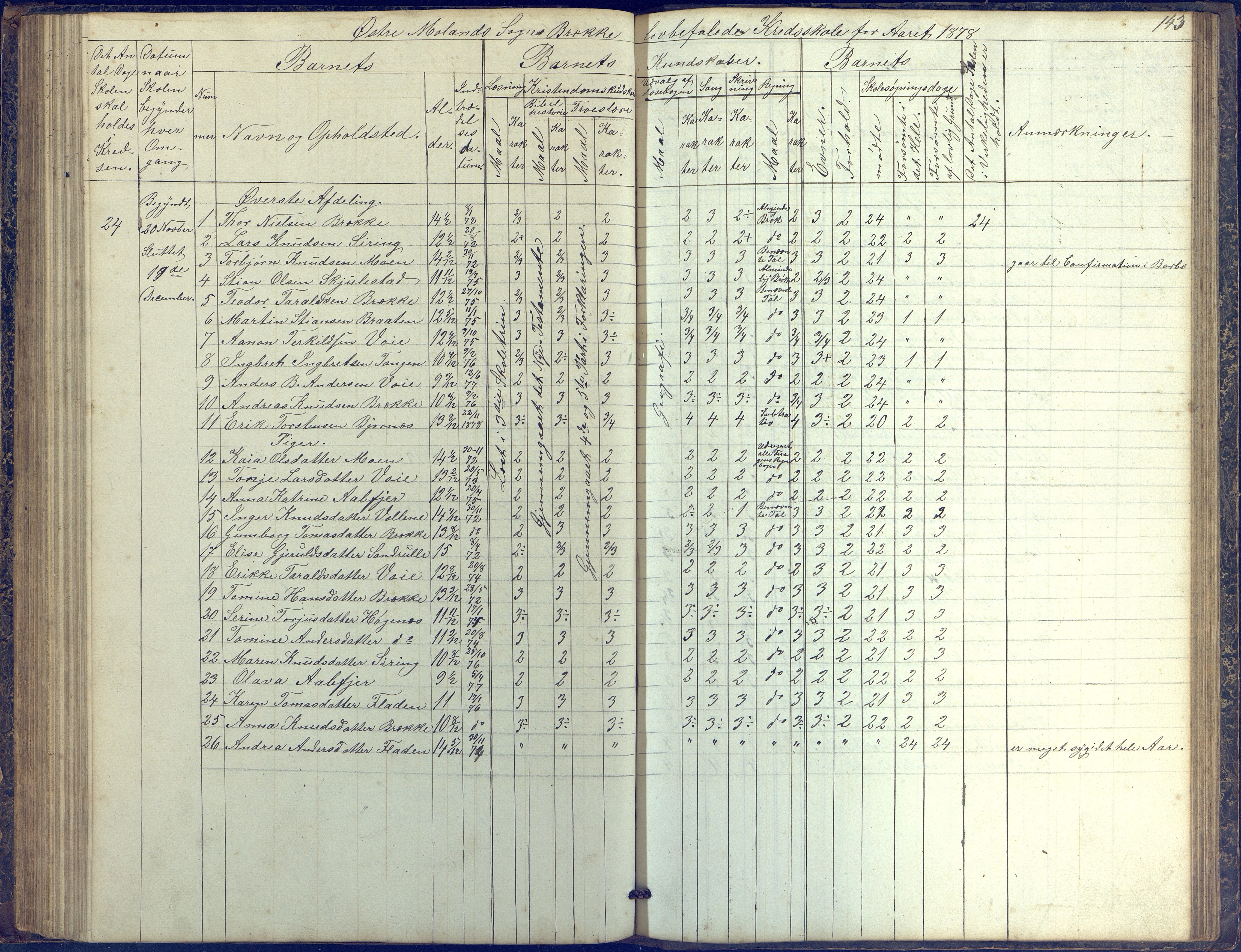 Austre Moland kommune, AAKS/KA0918-PK/09/09b/L0002: Skoleprotokoll, 1852-1878, p. 143