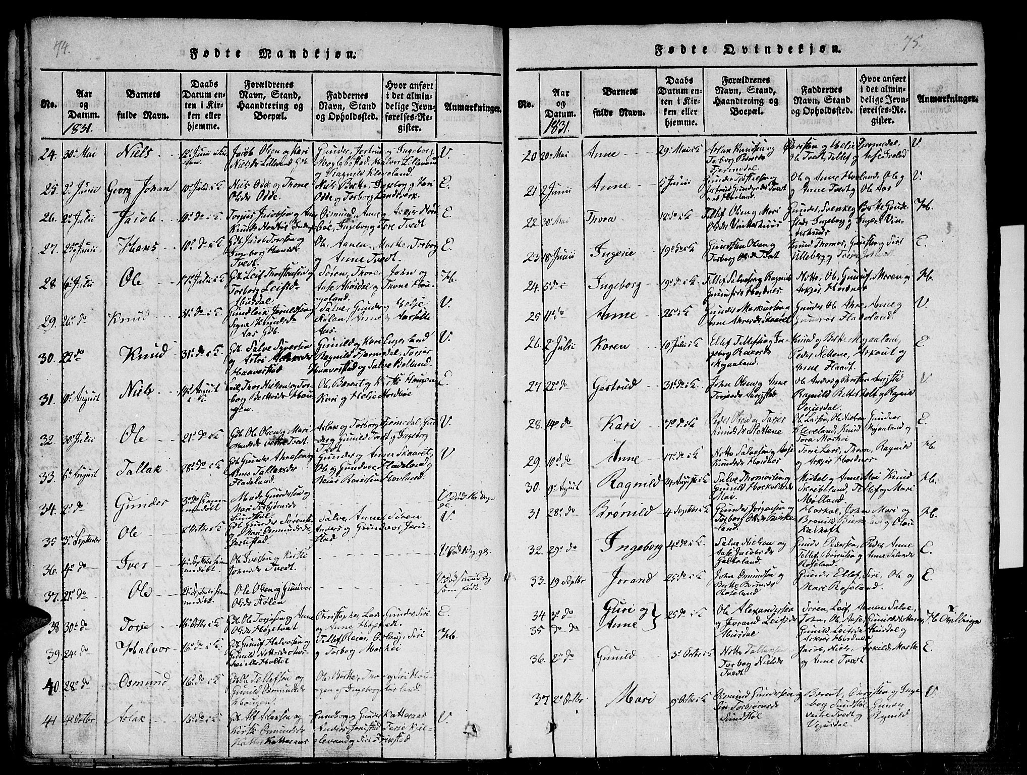 Evje sokneprestkontor, AV/SAK-1111-0008/F/Fb/Fba/L0001: Parish register (copy) no. B 1, 1816-1842, p. 74-75