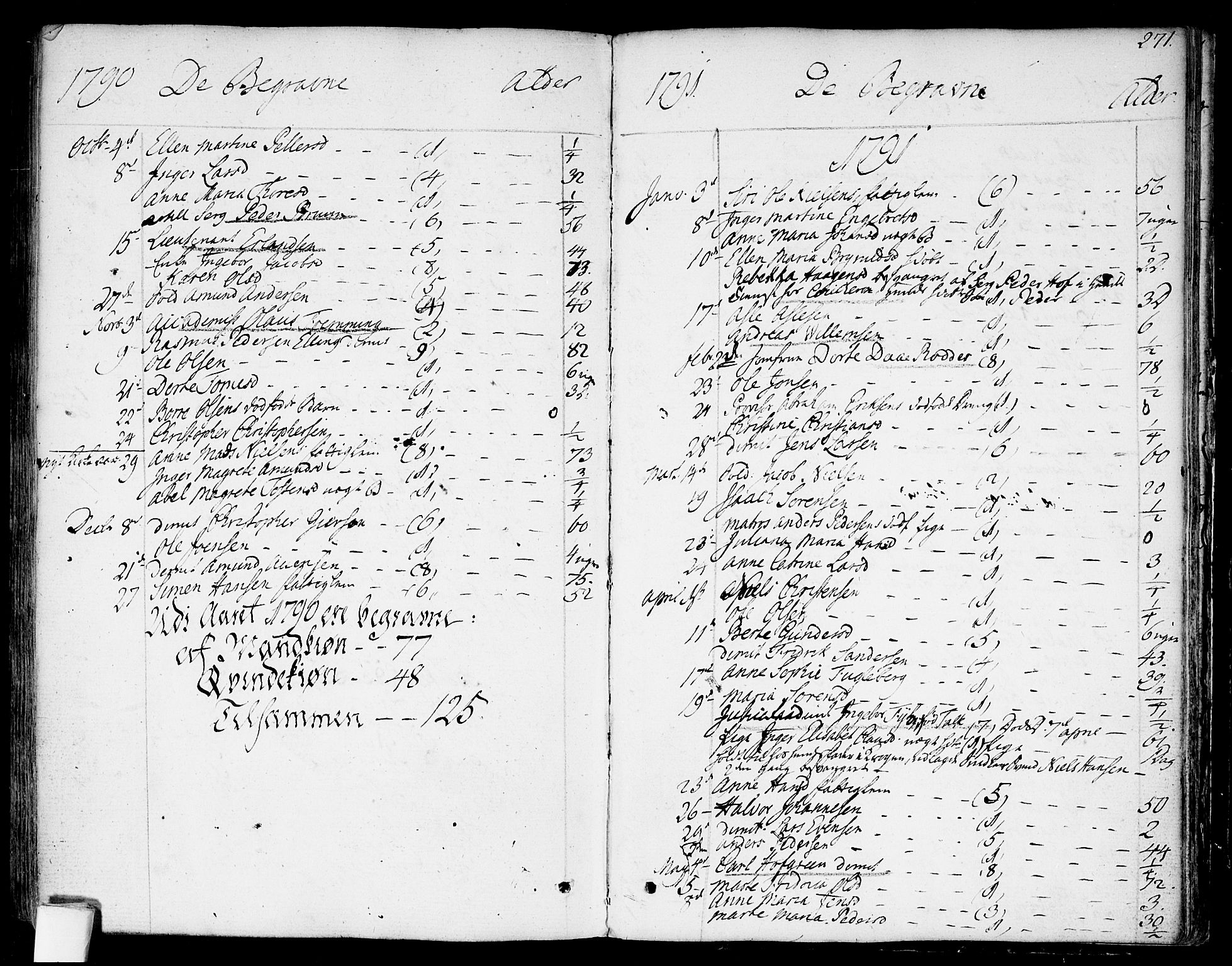Garnisonsmenigheten Kirkebøker, SAO/A-10846/F/Fa/L0003: Parish register (official) no. 3, 1777-1809, p. 271
