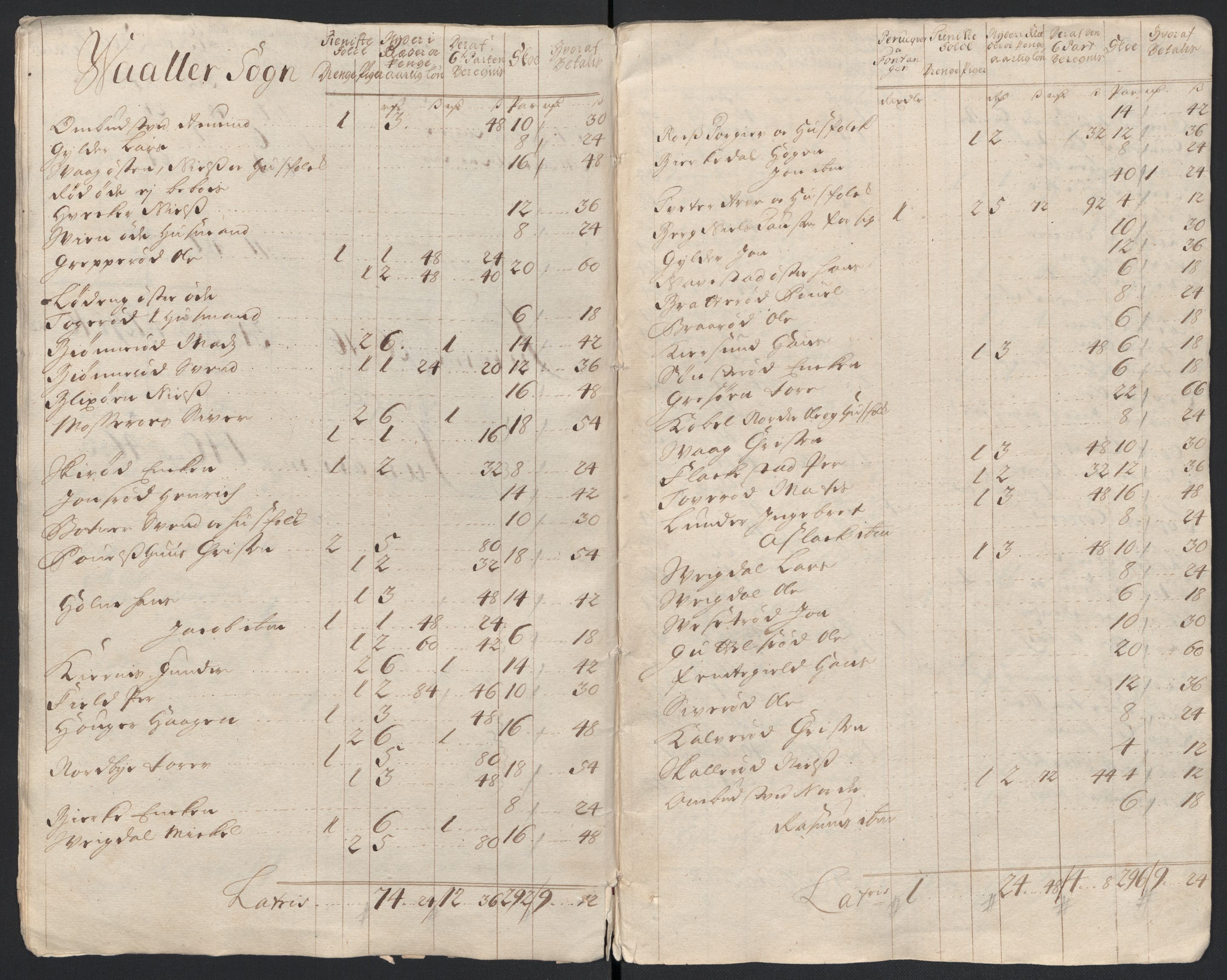 Rentekammeret inntil 1814, Reviderte regnskaper, Fogderegnskap, RA/EA-4092/R04/L0136: Fogderegnskap Moss, Onsøy, Tune, Veme og Åbygge, 1711, p. 317