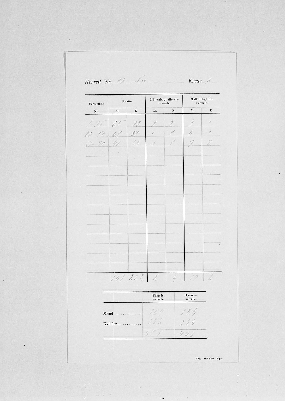 SAH, 1900 census for Nes, 1900, p. 12