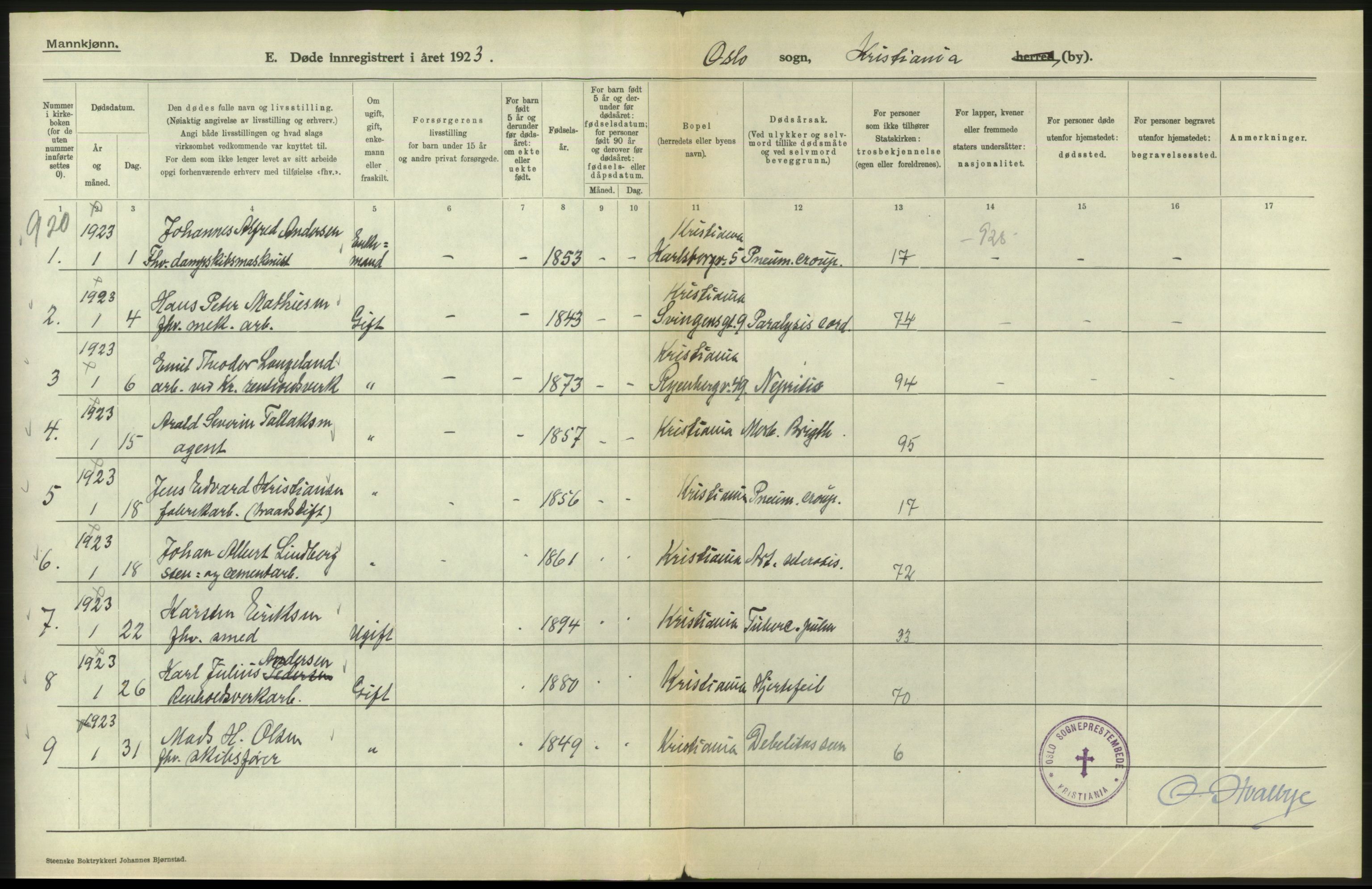 Statistisk sentralbyrå, Sosiodemografiske emner, Befolkning, RA/S-2228/D/Df/Dfc/Dfcc/L0009: Kristiania: Døde, 1923, p. 614