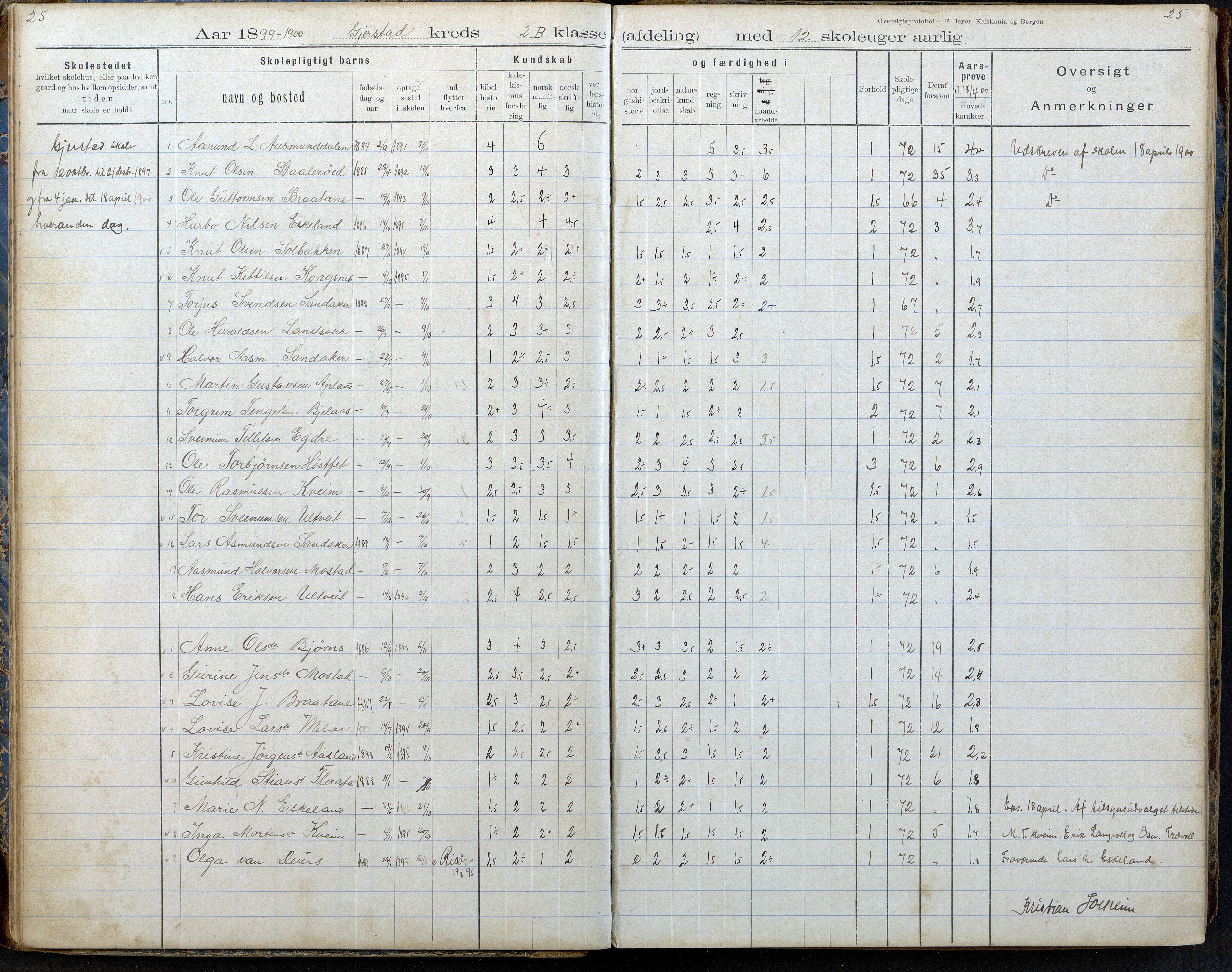 Gjerstad Kommune, Gjerstad Skole, AAKS/KA0911-550a/F02/L0008: Karakterprotokoll, 1891-1962, p. 25