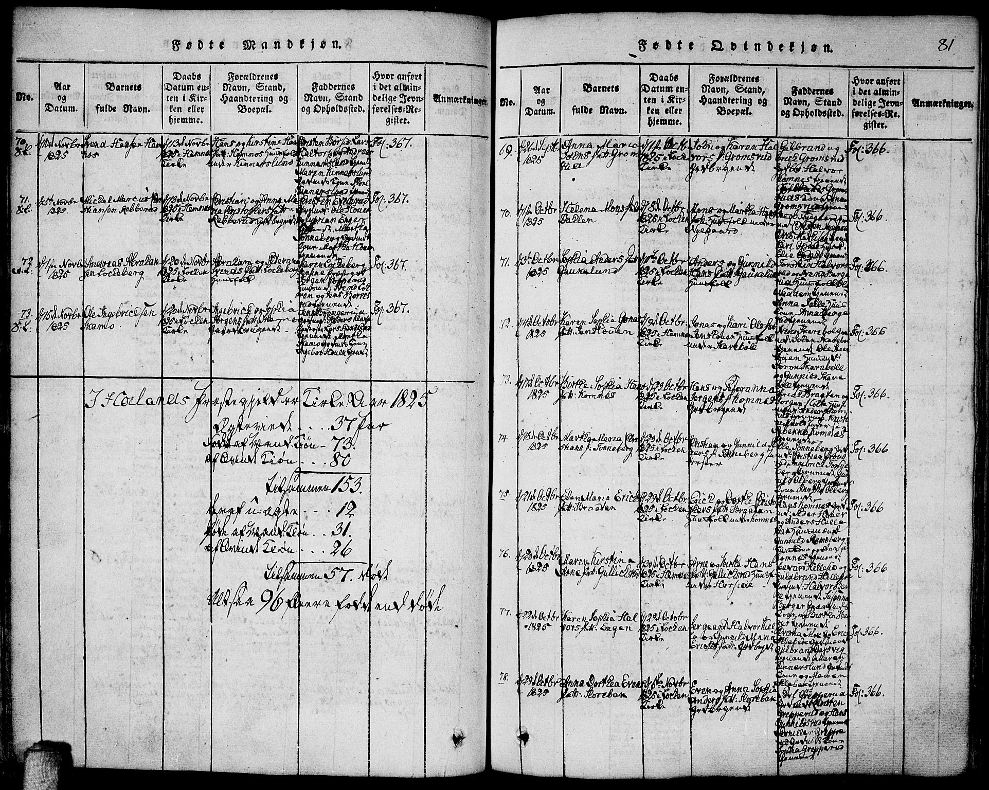 Høland prestekontor Kirkebøker, AV/SAO-A-10346a/F/Fa/L0007: Parish register (official) no. I 7, 1814-1827, p. 81