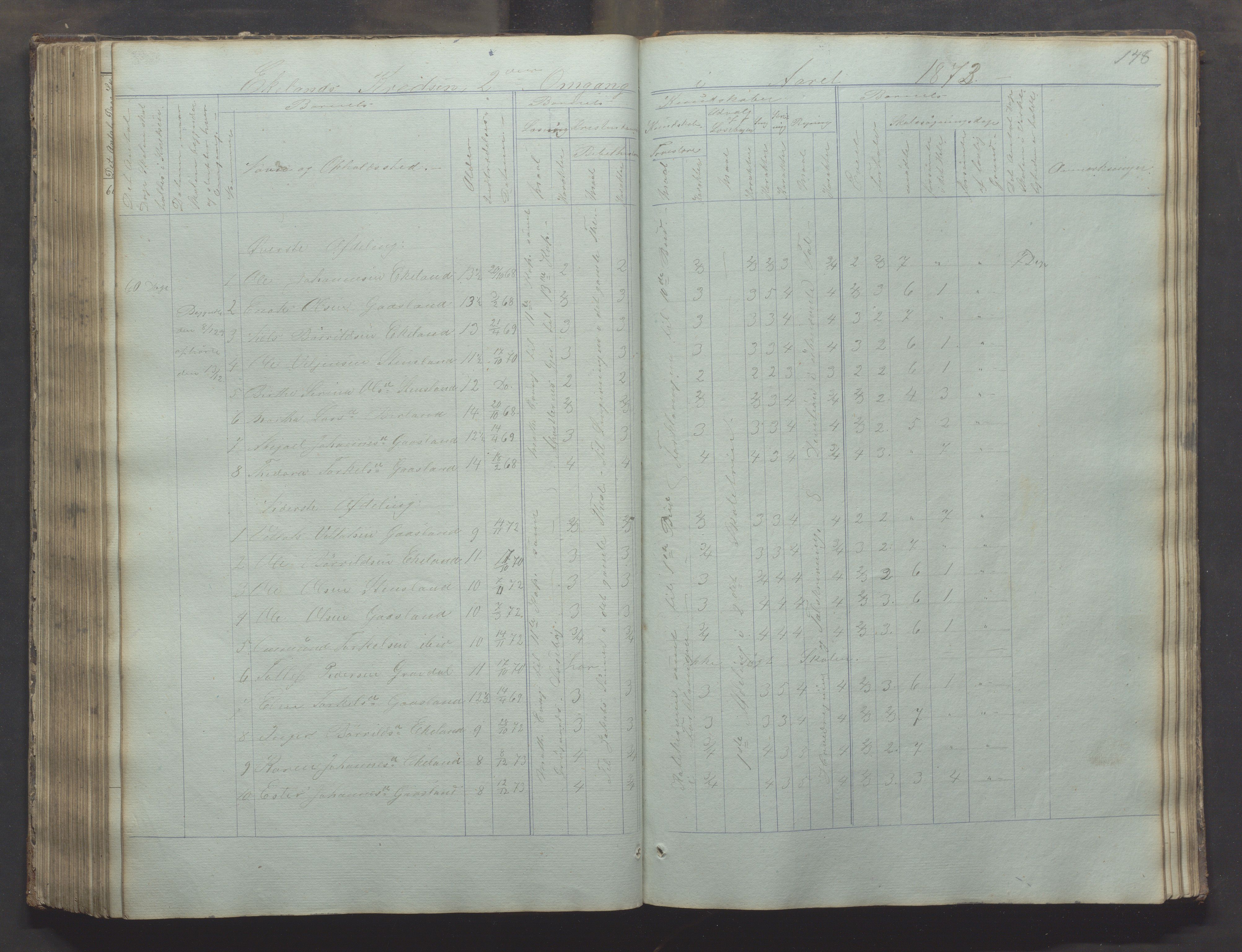 Bjerkreim kommune - Skulestyret, IKAR/K-101539/H/L0002: Skolejournal for vestre skuledistrikt, 1858-1894, p. 147b-148a