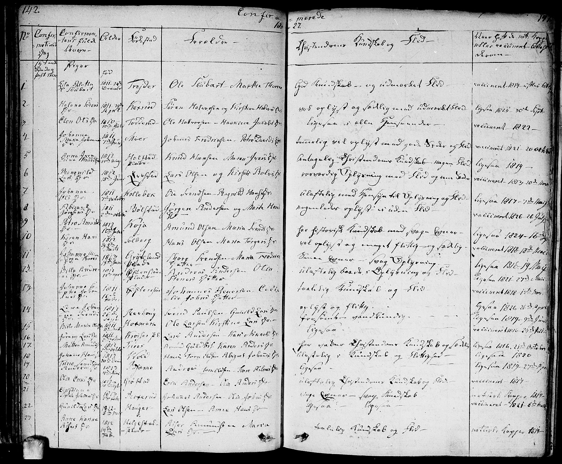 Ås prestekontor Kirkebøker, AV/SAO-A-10894/F/Fa/L0005: Parish register (official) no. I 5, 1827-1840, p. 142-143