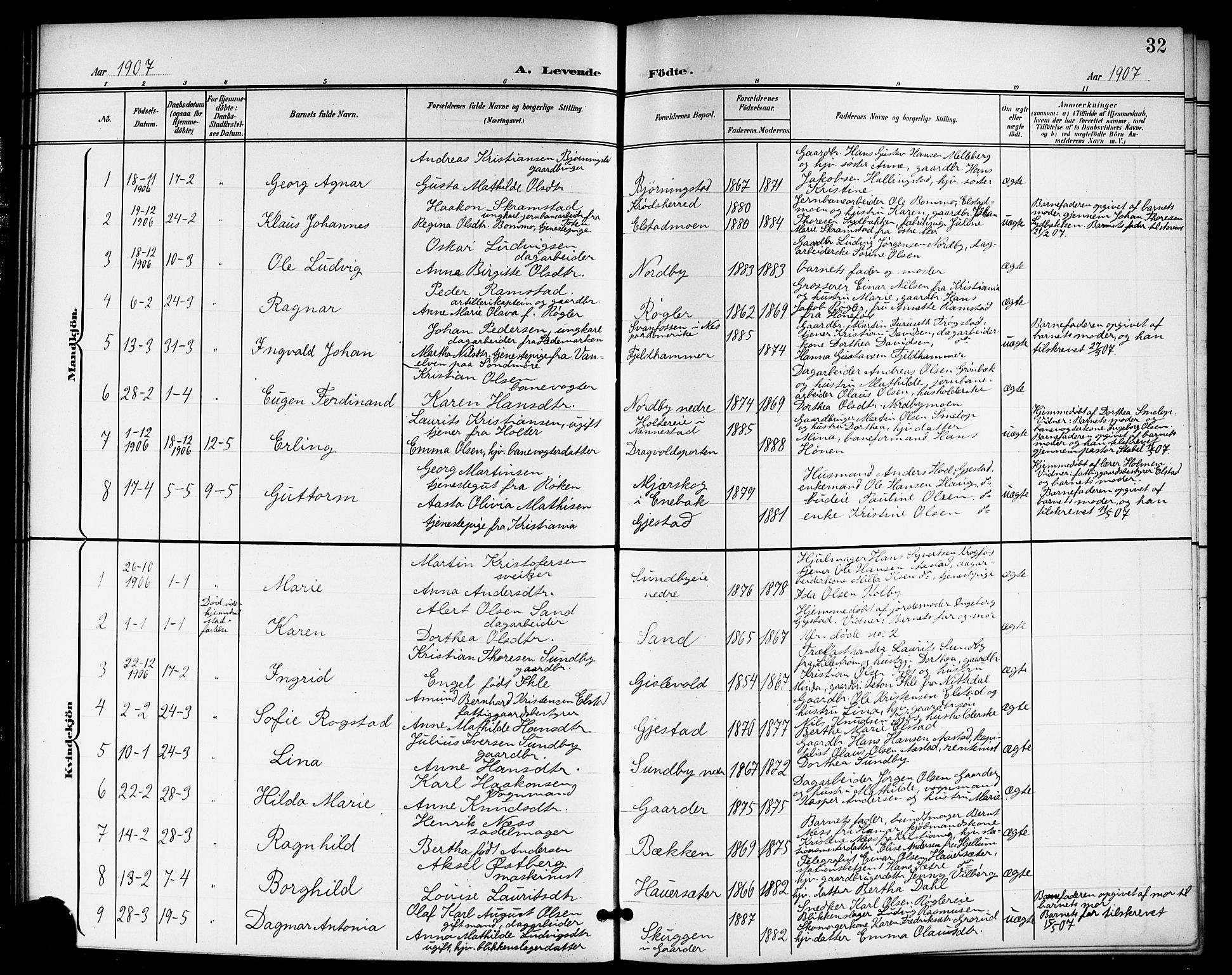 Ullensaker prestekontor Kirkebøker, SAO/A-10236a/G/Gb/L0001: Parish register (copy) no. II 1, 1901-1917, p. 32