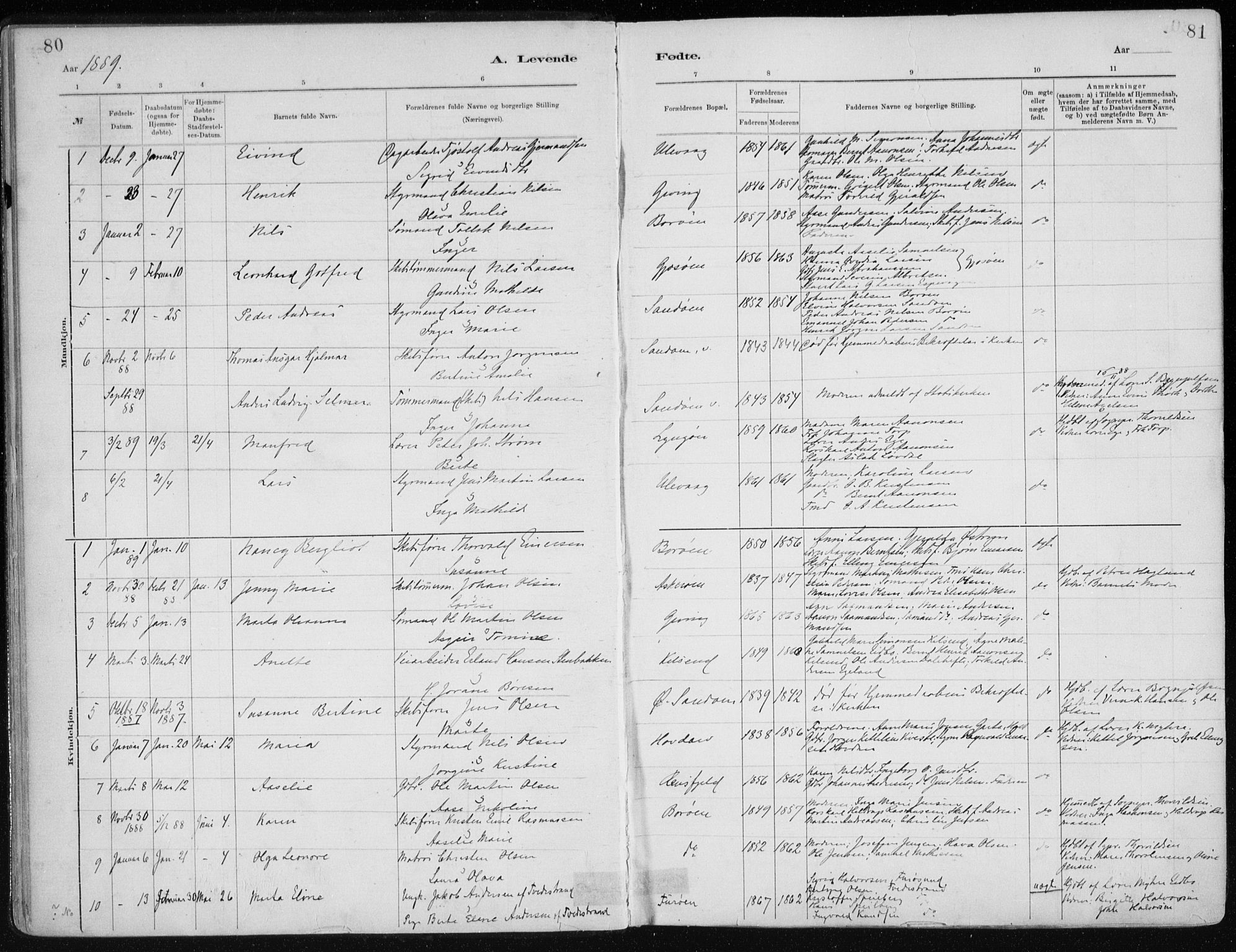 Dypvåg sokneprestkontor, SAK/1111-0007/F/Fa/Faa/L0008: Parish register (official) no. A 8, 1885-1906, p. 80-81