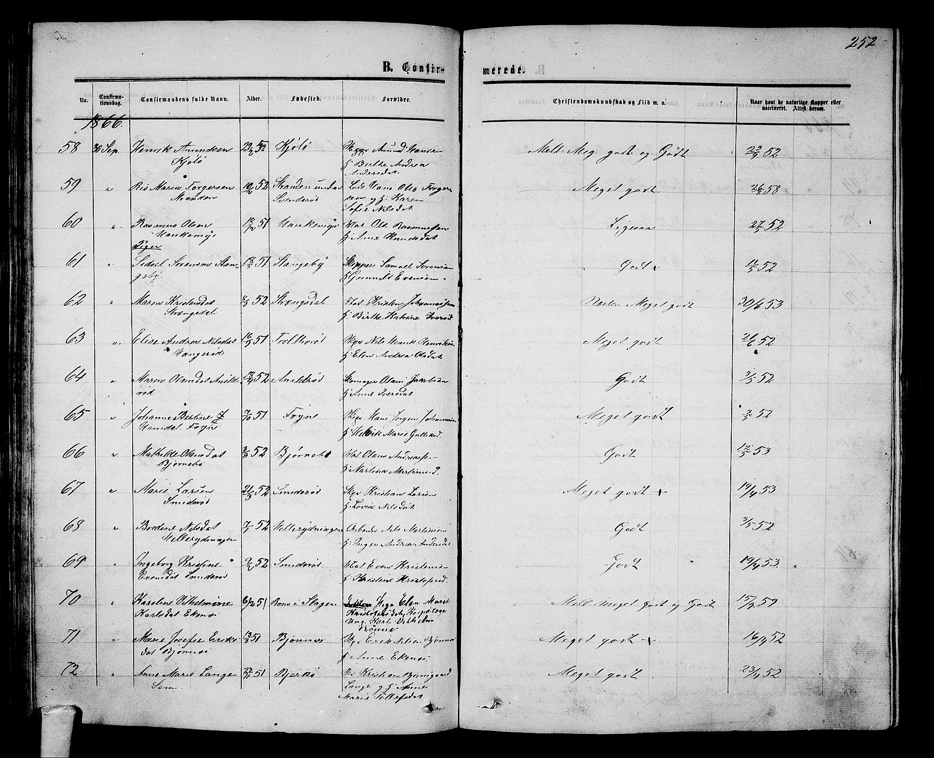 Nøtterøy kirkebøker, AV/SAKO-A-354/G/Ga/L0002: Parish register (copy) no. I 2, 1860-1877, p. 252