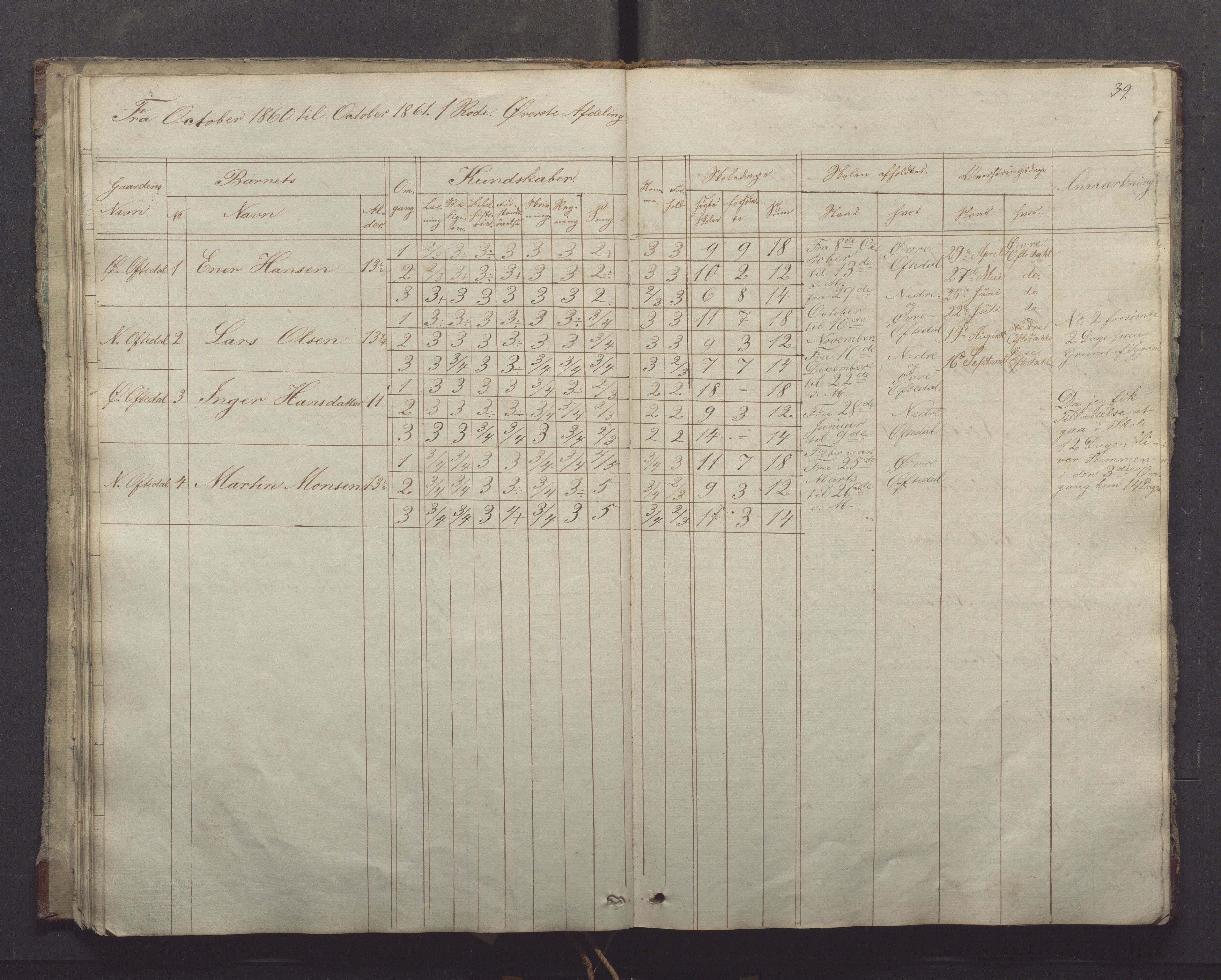 Gjesdal kommune - Oftedal skole, IKAR/K-101392/H/L0001: Skoleprotokoll, 1854-1868, p. 39