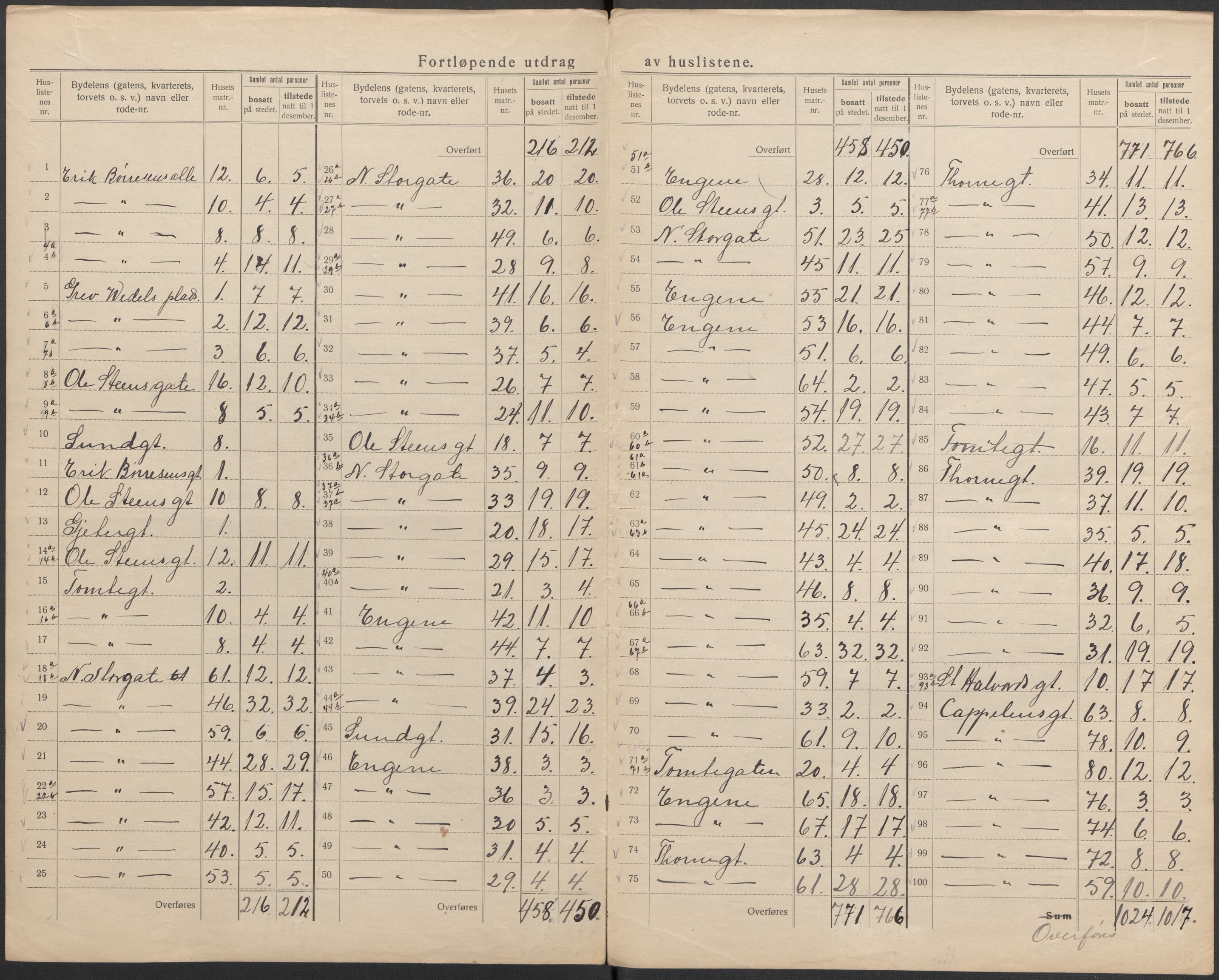 SAKO, 1920 census for Drammen, 1920, p. 35