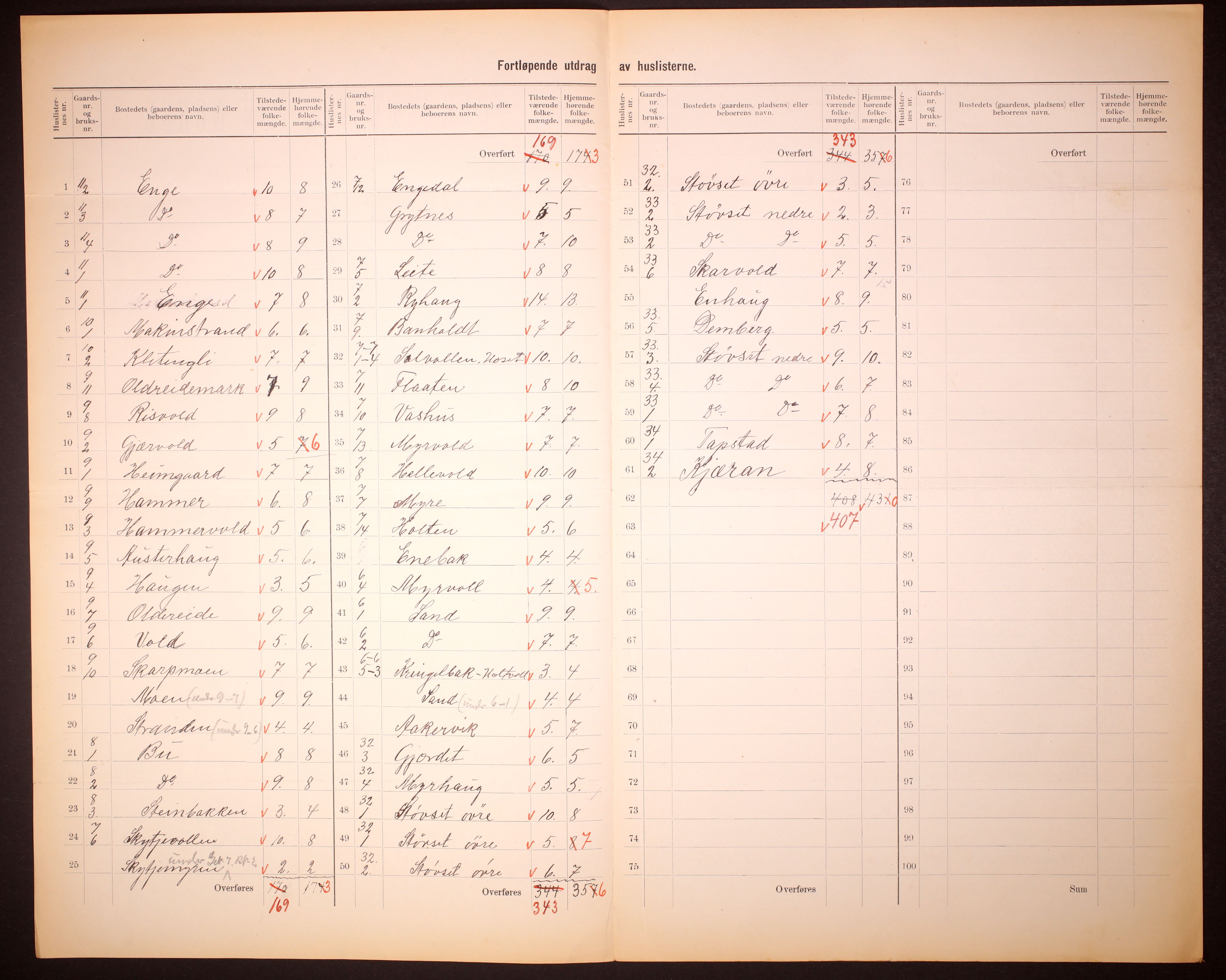 RA, 1910 census for Skjerstad, 1910, p. 8