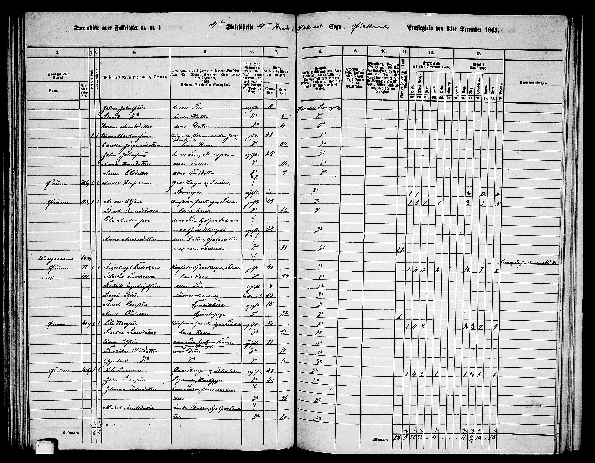 RA, 1865 census for Orkdal, 1865, p. 122