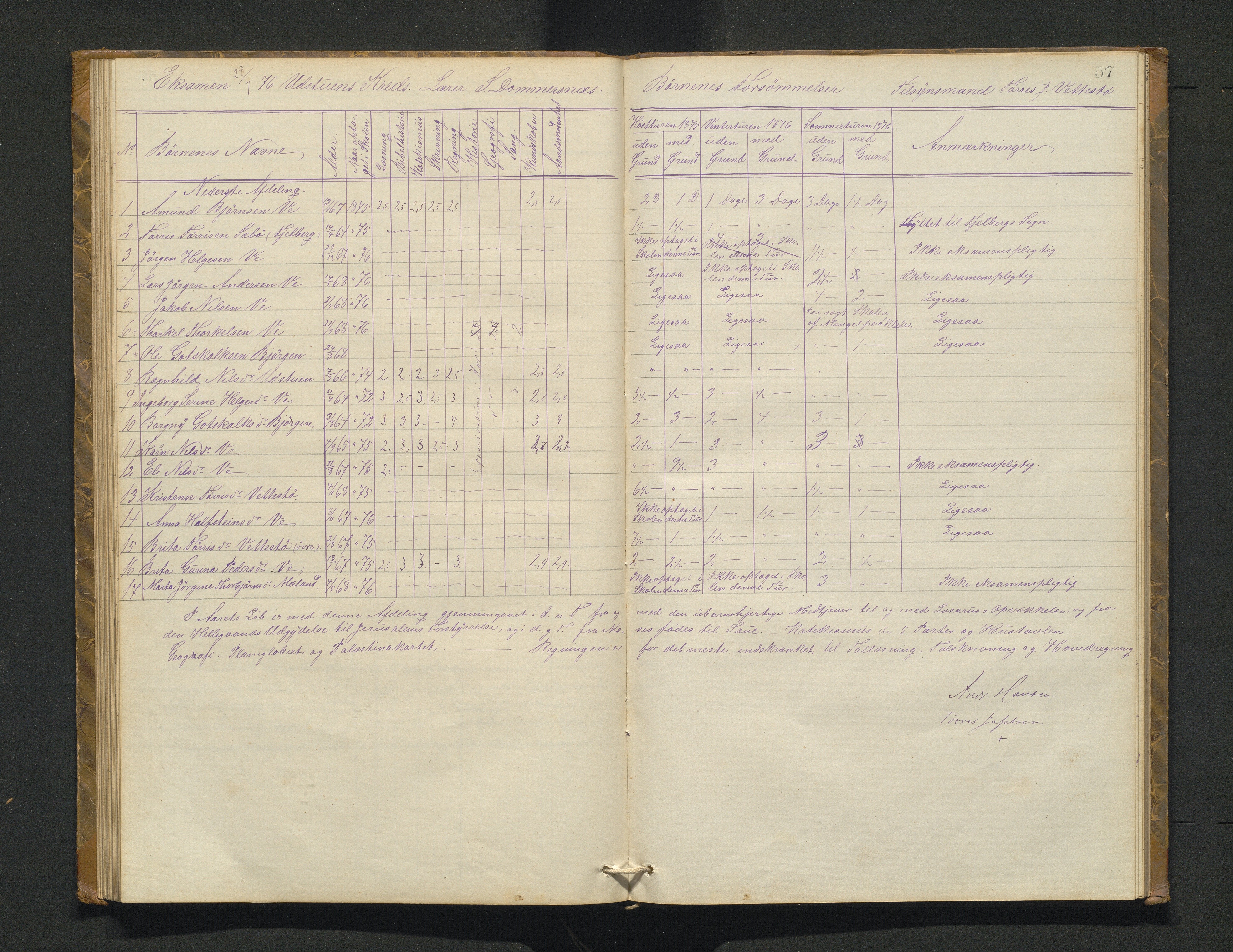 Etne kommune. Skulestyret, IKAH/1211-211/A/Ab/L0001: Eksamensprotokoll for Etne skulekommune, 1873-1878, p. 57