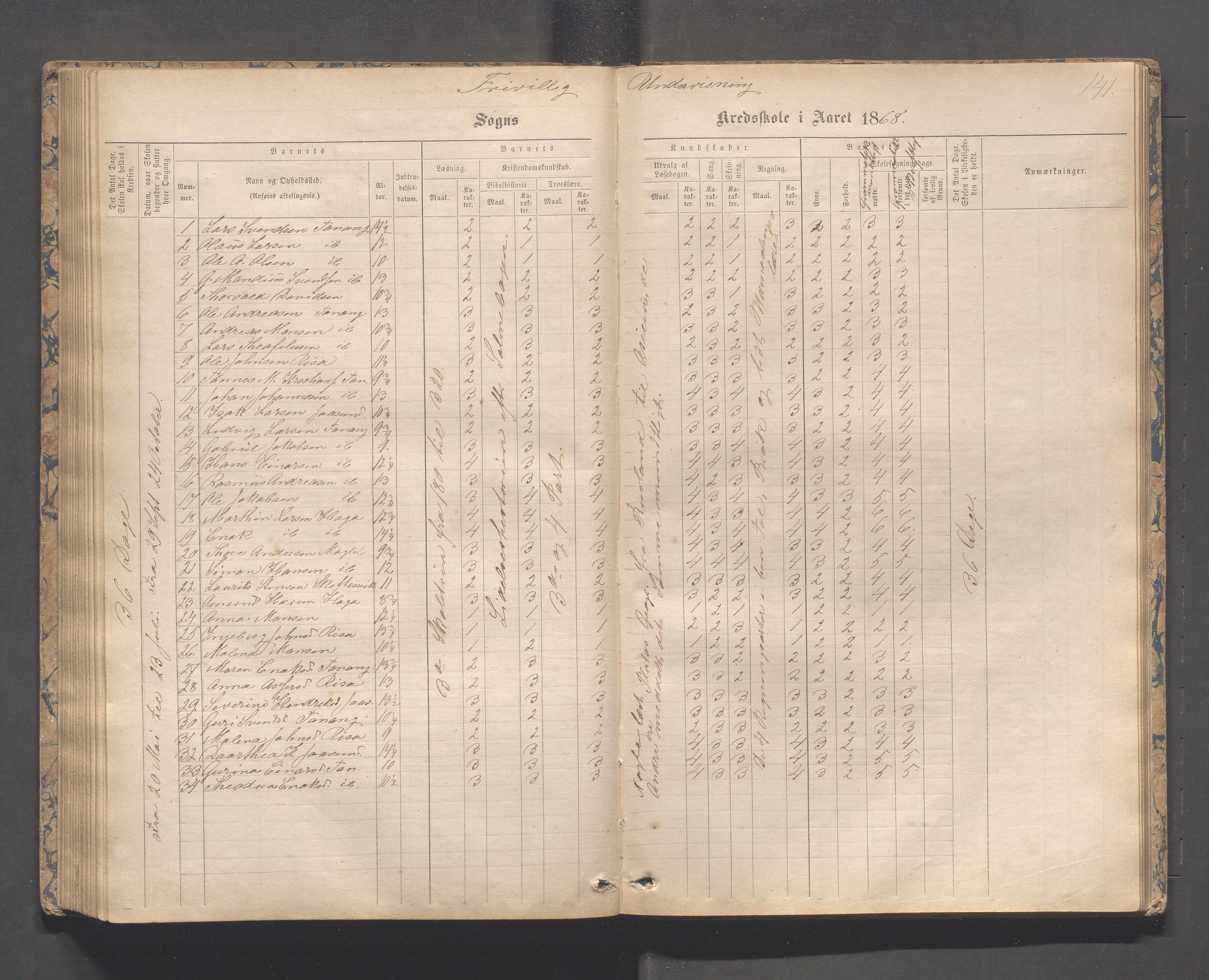 Håland kommune - Tananger skole, IKAR/K-102443/F/L0003: Skoleprotokoll , 1867-1884, p. 140b-141a