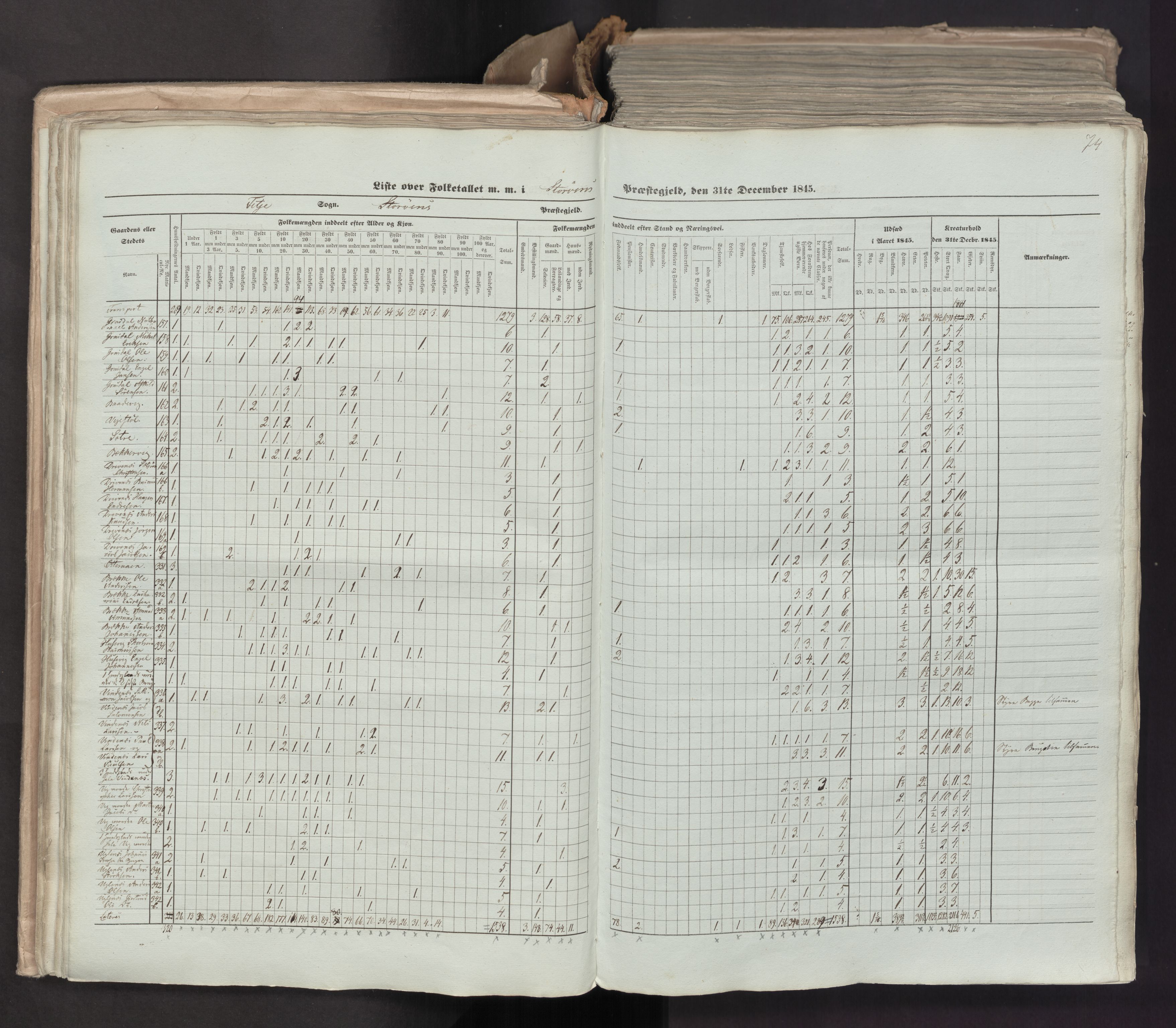 RA, Census 1845, vol. 7: Søndre Bergenhus amt og Nordre Bergenhus amt, 1845, p. 74