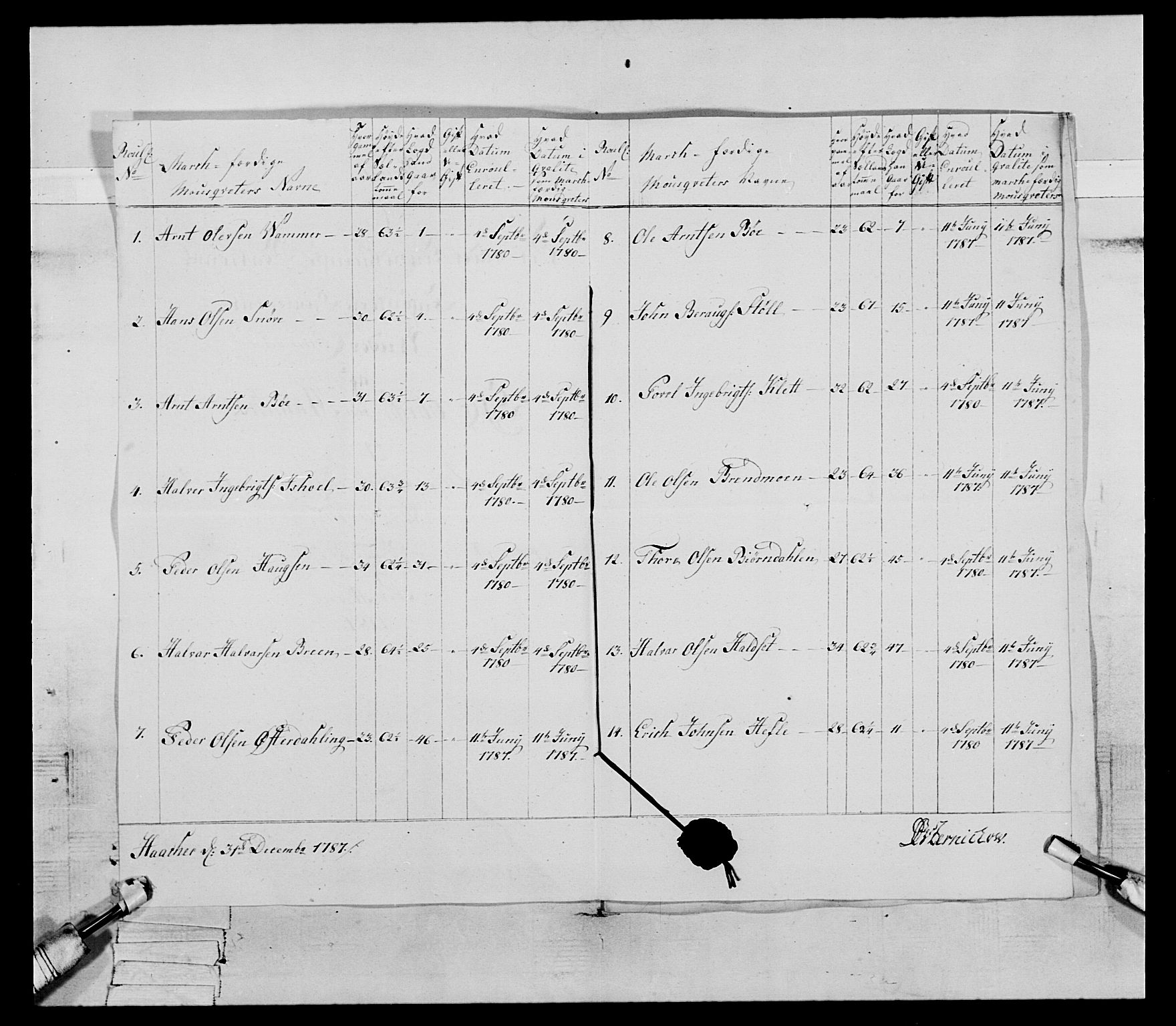 Generalitets- og kommissariatskollegiet, Det kongelige norske kommissariatskollegium, AV/RA-EA-5420/E/Eh/L0079: 2. Trondheimske nasjonale infanteriregiment, 1782-1789, p. 72