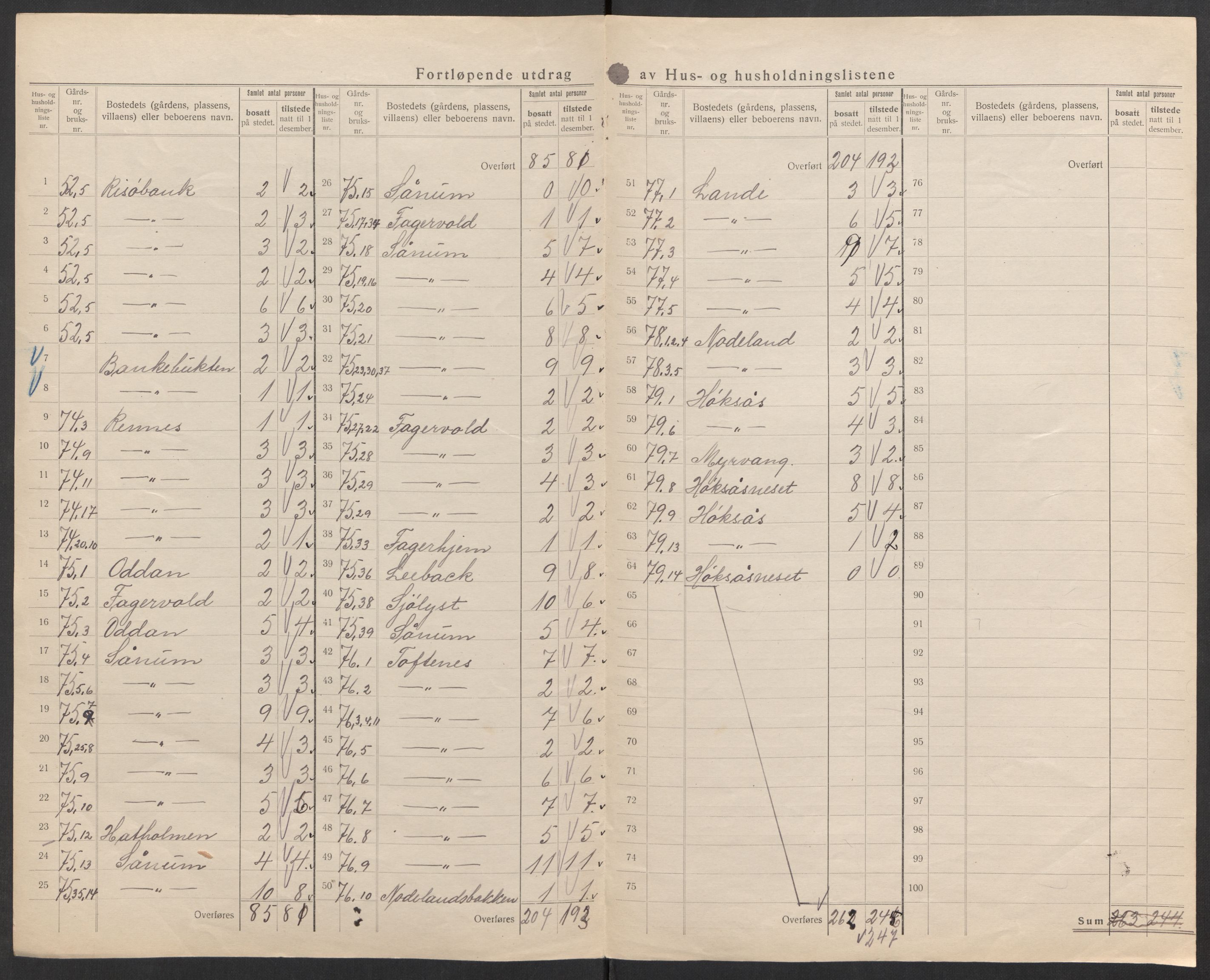 SAK, 1920 census for Halse og Harkmark, 1920, p. 50