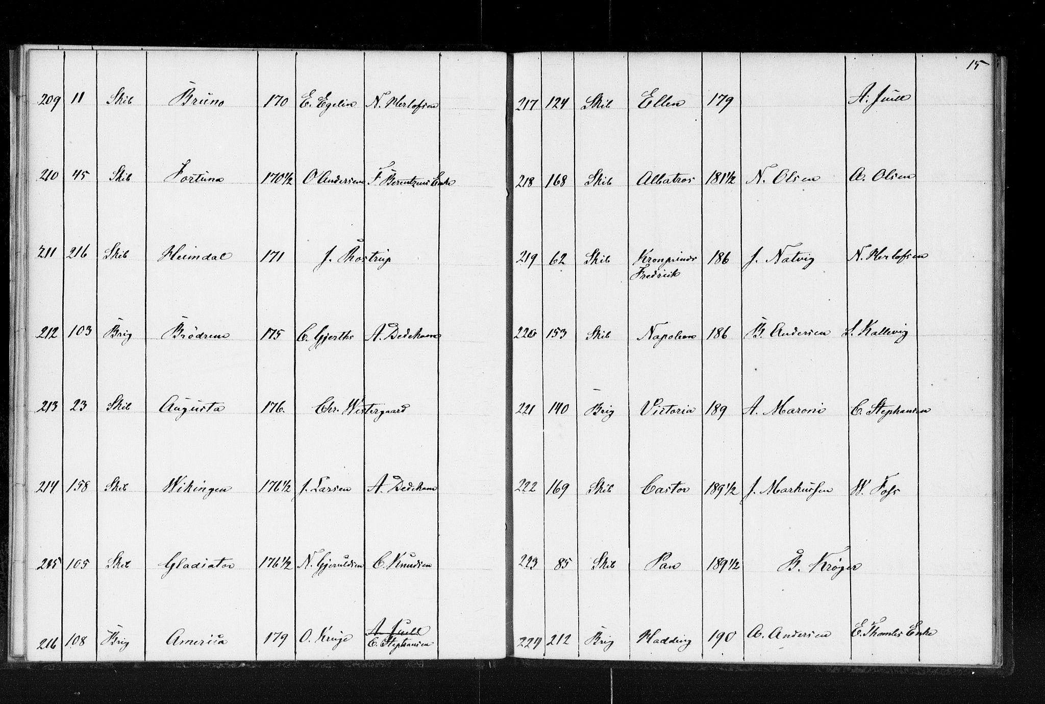 Lillesand tollsted, AV/SAK-1351-0008/H/Ha/L0224: Fortegnelse over hjemmehørende skip i Arendal, Grimstad og Lillesand tollsteder, 1853, p. 15