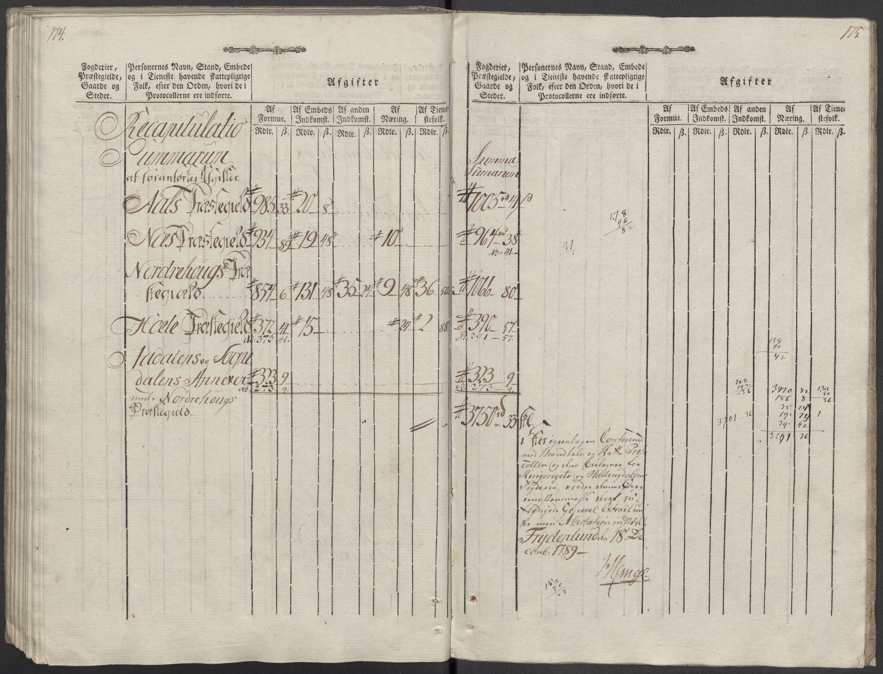 Rentekammeret inntil 1814, Reviderte regnskaper, Mindre regnskaper, AV/RA-EA-4068/Rf/Rfe/L0036: Rakkestad, Heggen og Frøland fogderi, Ringerike og Hallingdal fogderi, 1789, p. 267