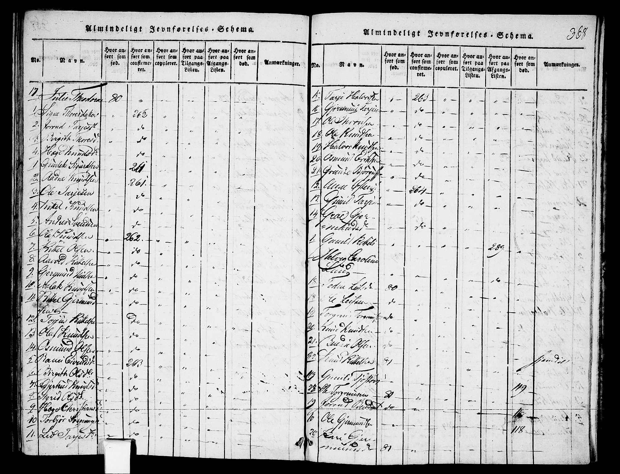 Fyresdal kirkebøker, AV/SAKO-A-263/F/Fa/L0003: Parish register (official) no. I 3, 1815-1840, p. 368