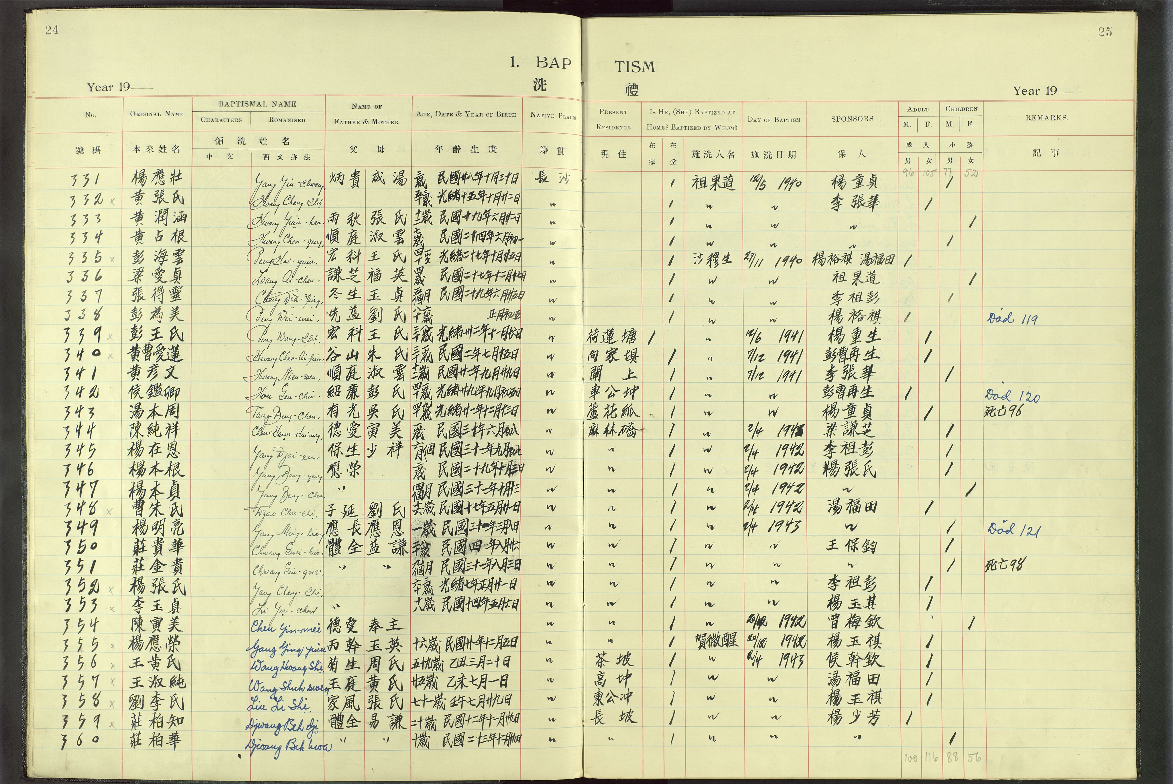 Det Norske Misjonsselskap - utland - Kina (Hunan), VID/MA-A-1065/Dm/L0016: Parish register (official) no. -, 1912-1948, p. 24-25